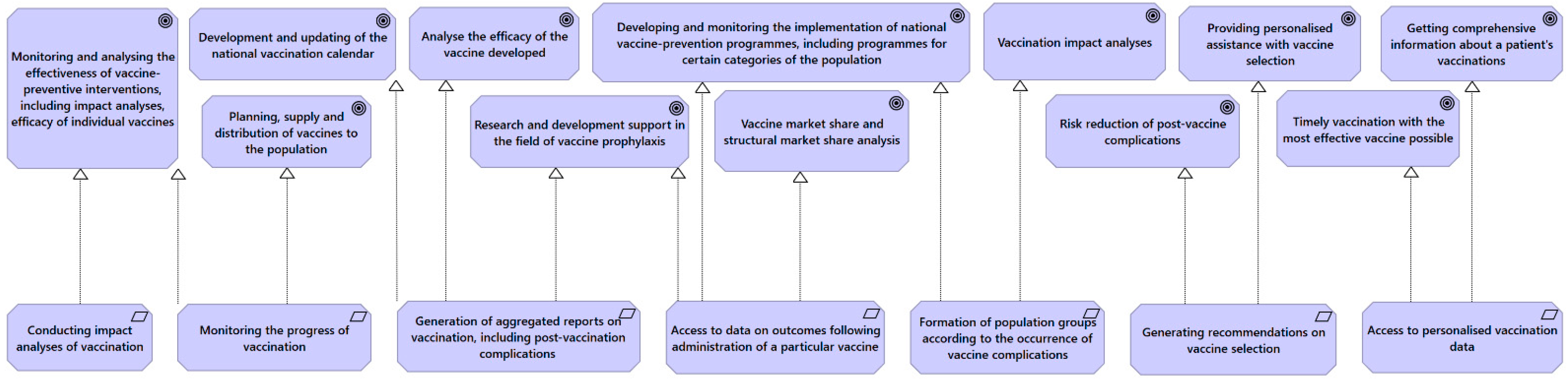 Systems 11 00553 g003
