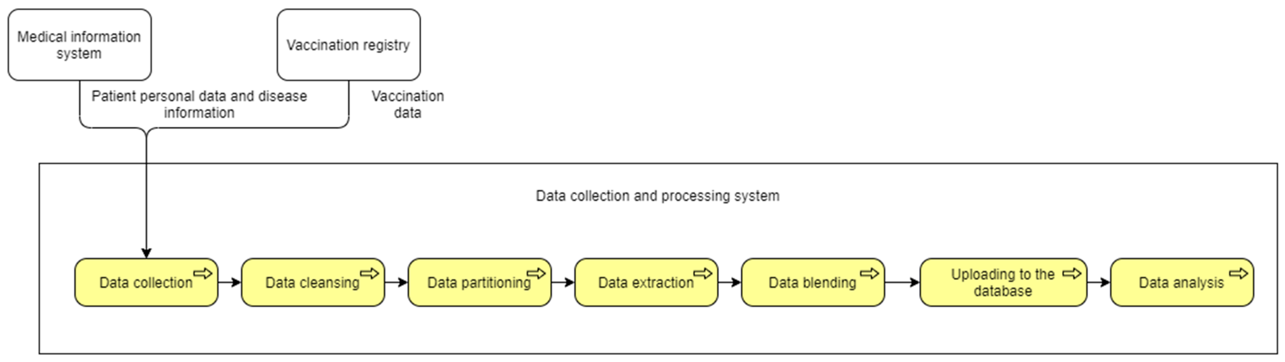 Systems 11 00553 g004