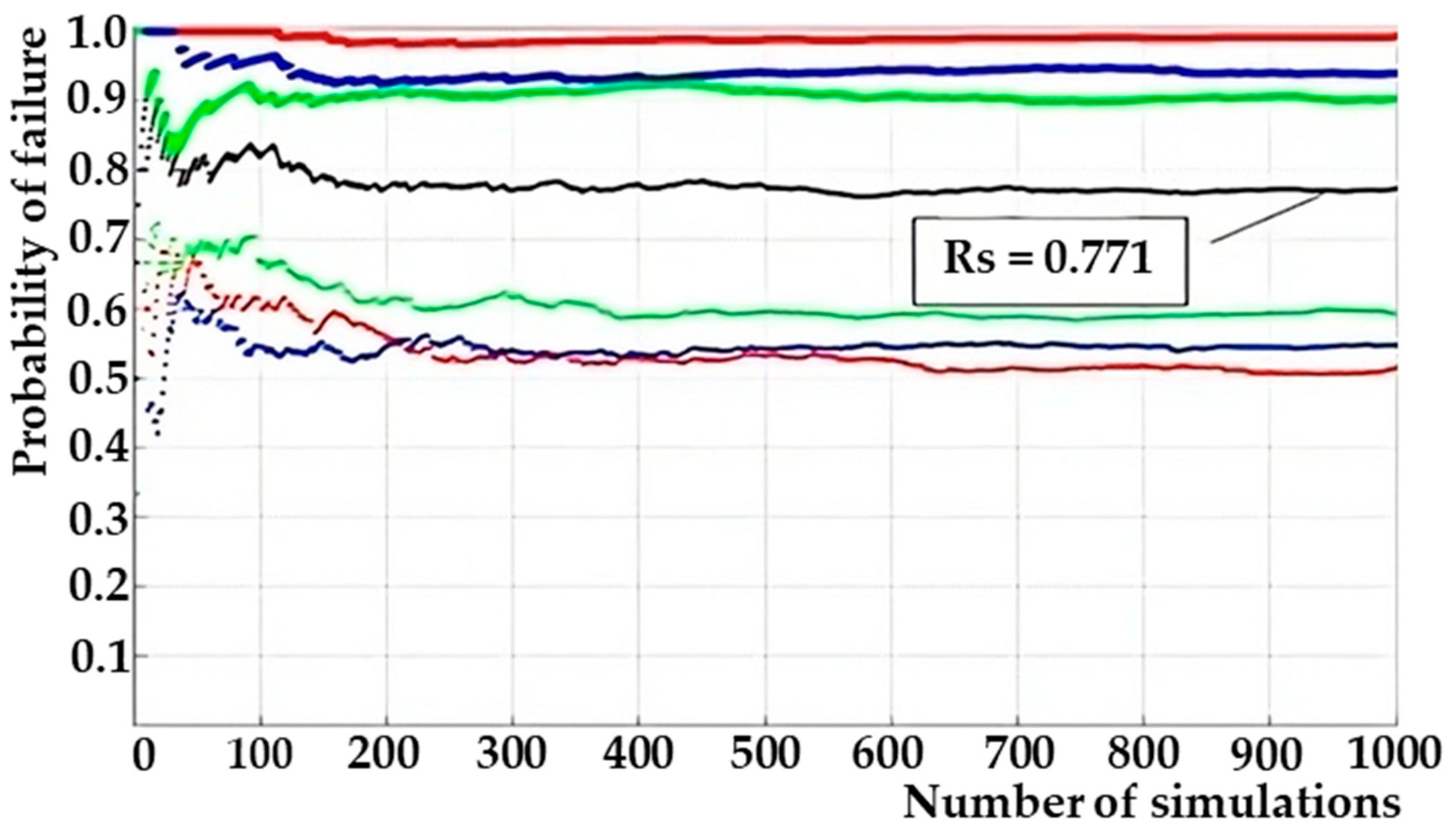 Reliability Analysis during the Life Cycle of a Technical System and ...