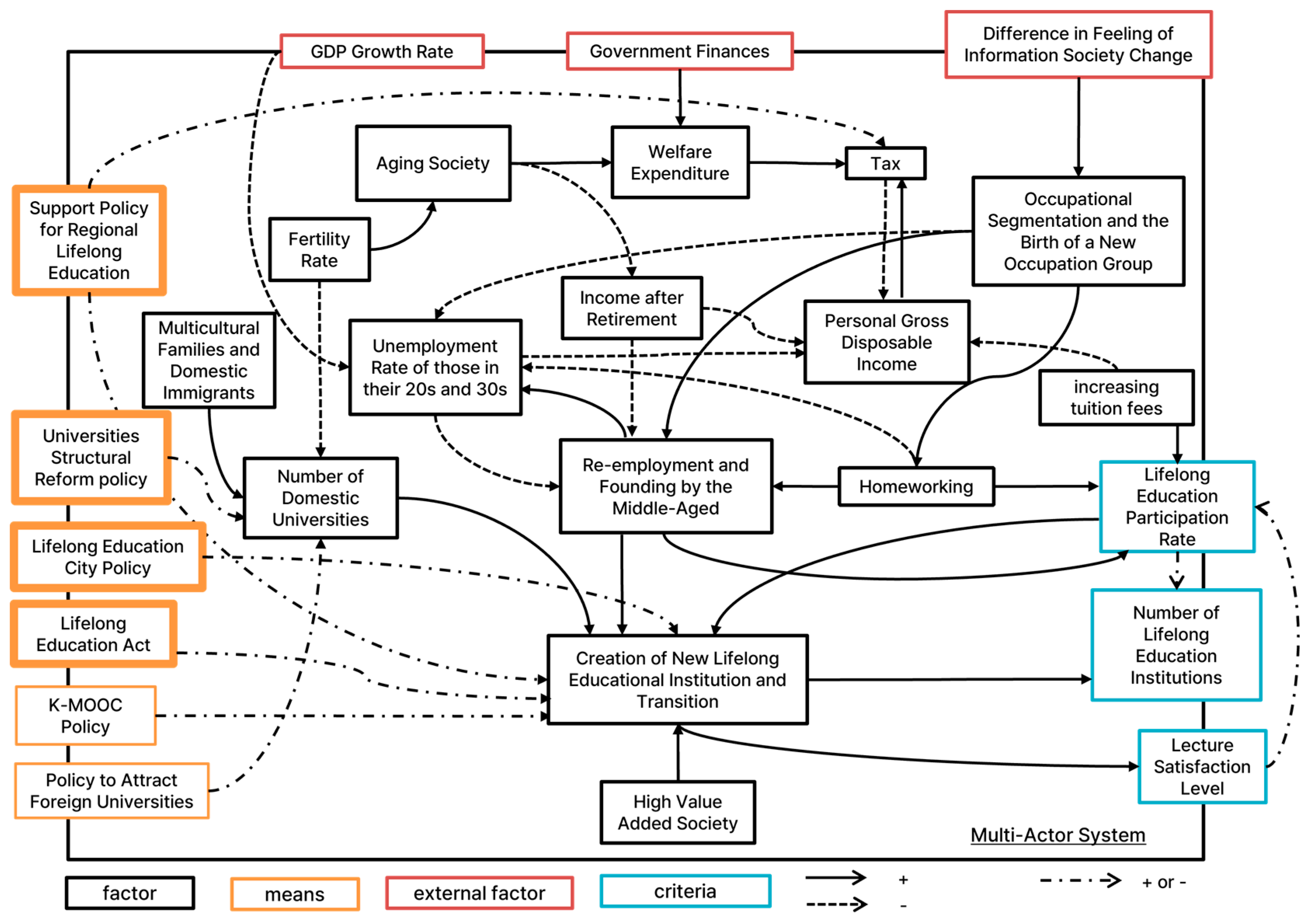 Systems 11 00557 g002