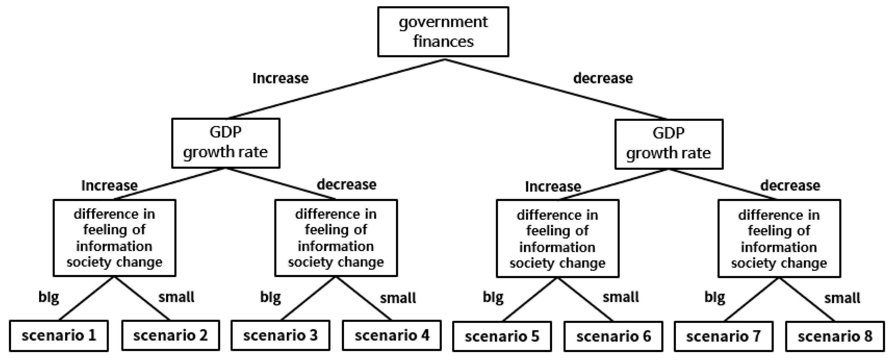 Systems 11 00557 g003