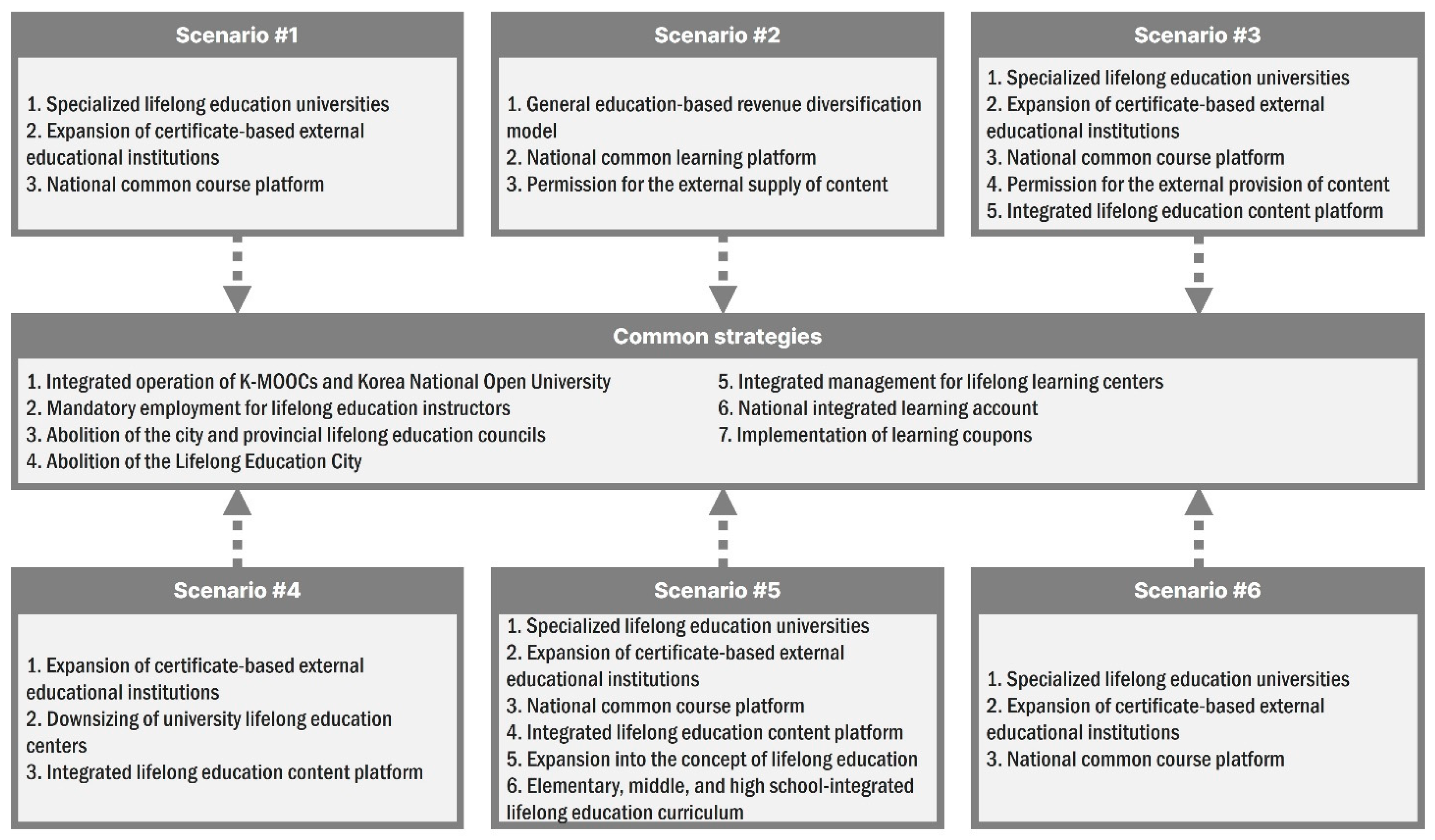 Systems 11 00557 g004