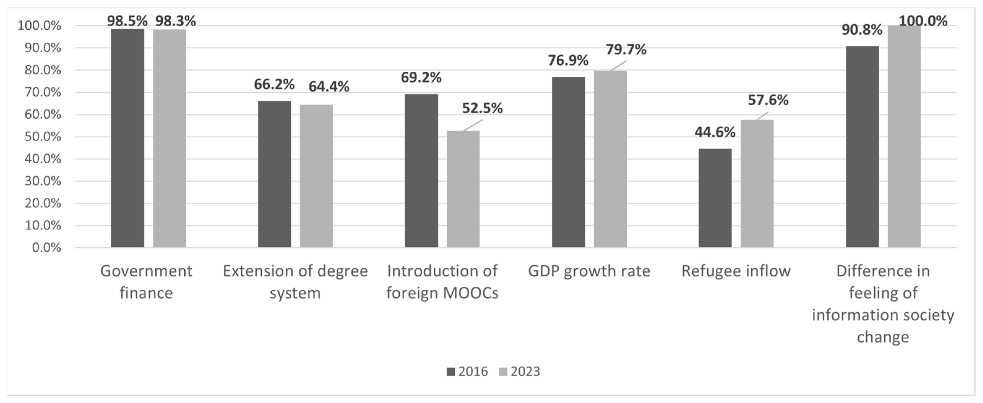 Systems 11 00557 g006