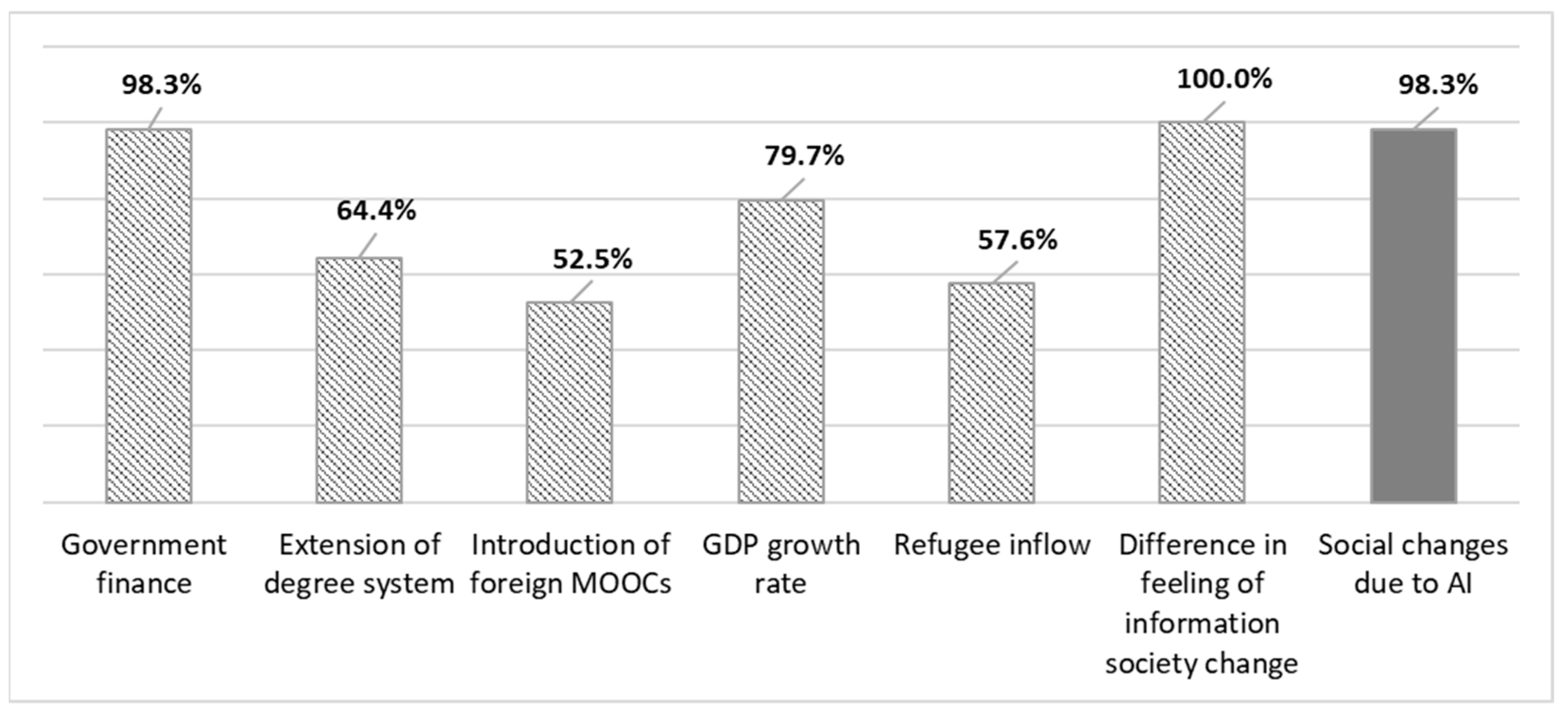 Systems 11 00557 g007