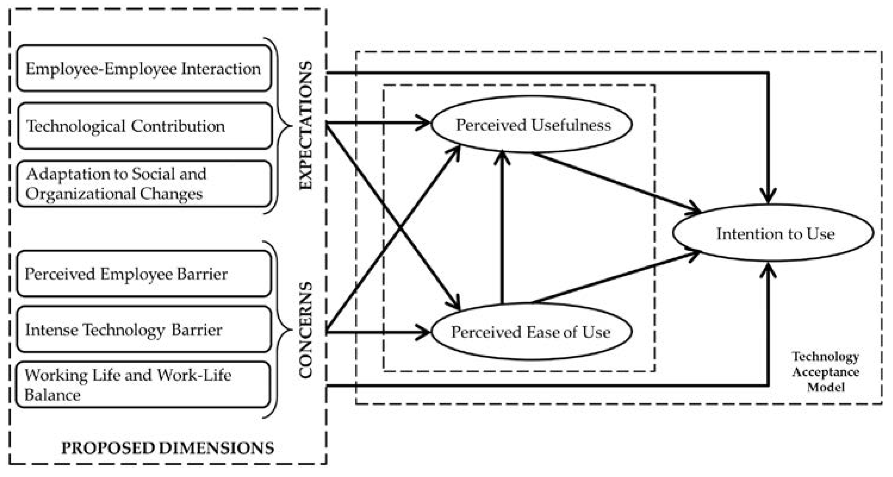Systems 11 00558 g003
