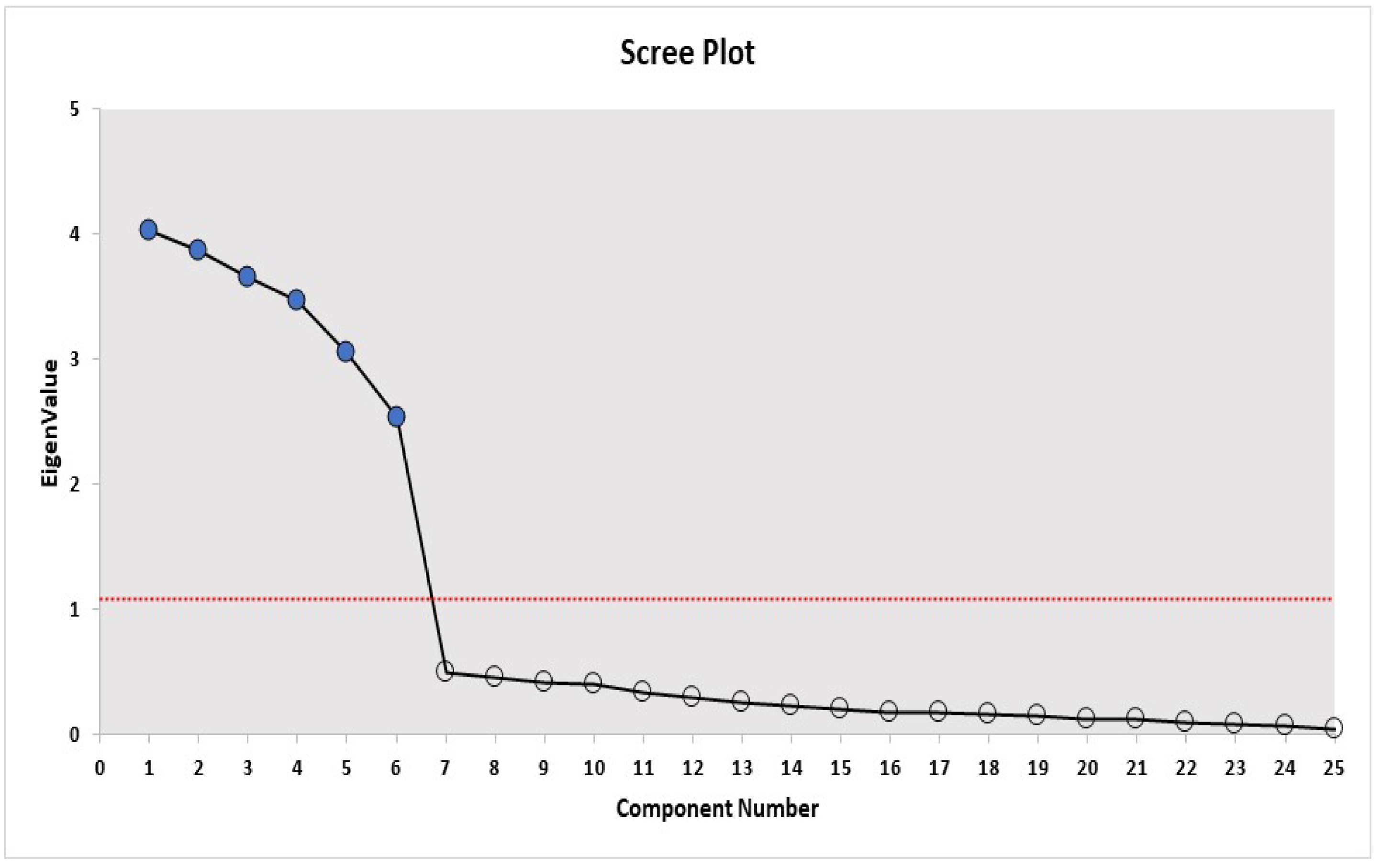 Systems 11 00558 g005