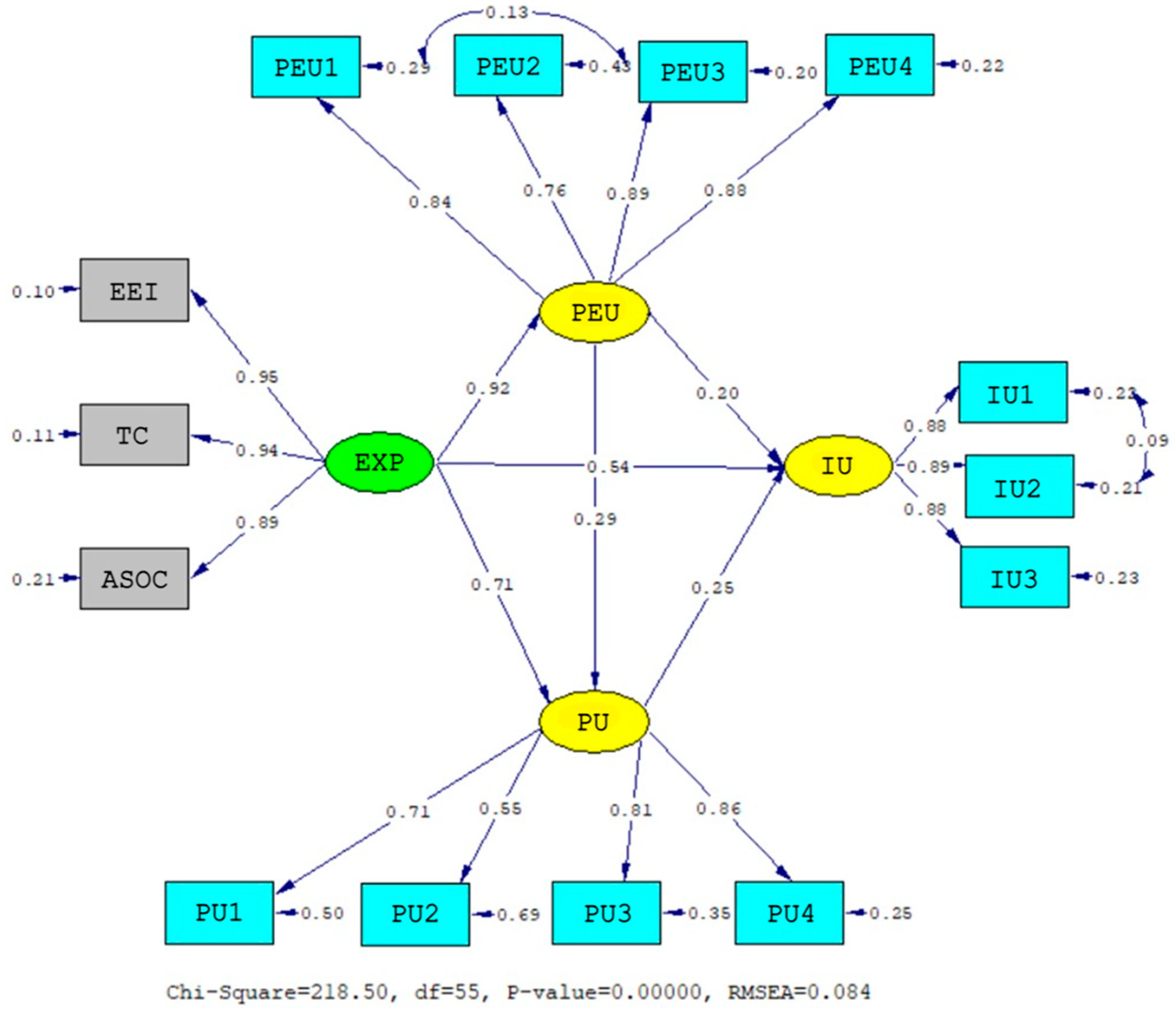 Systems 11 00558 g008