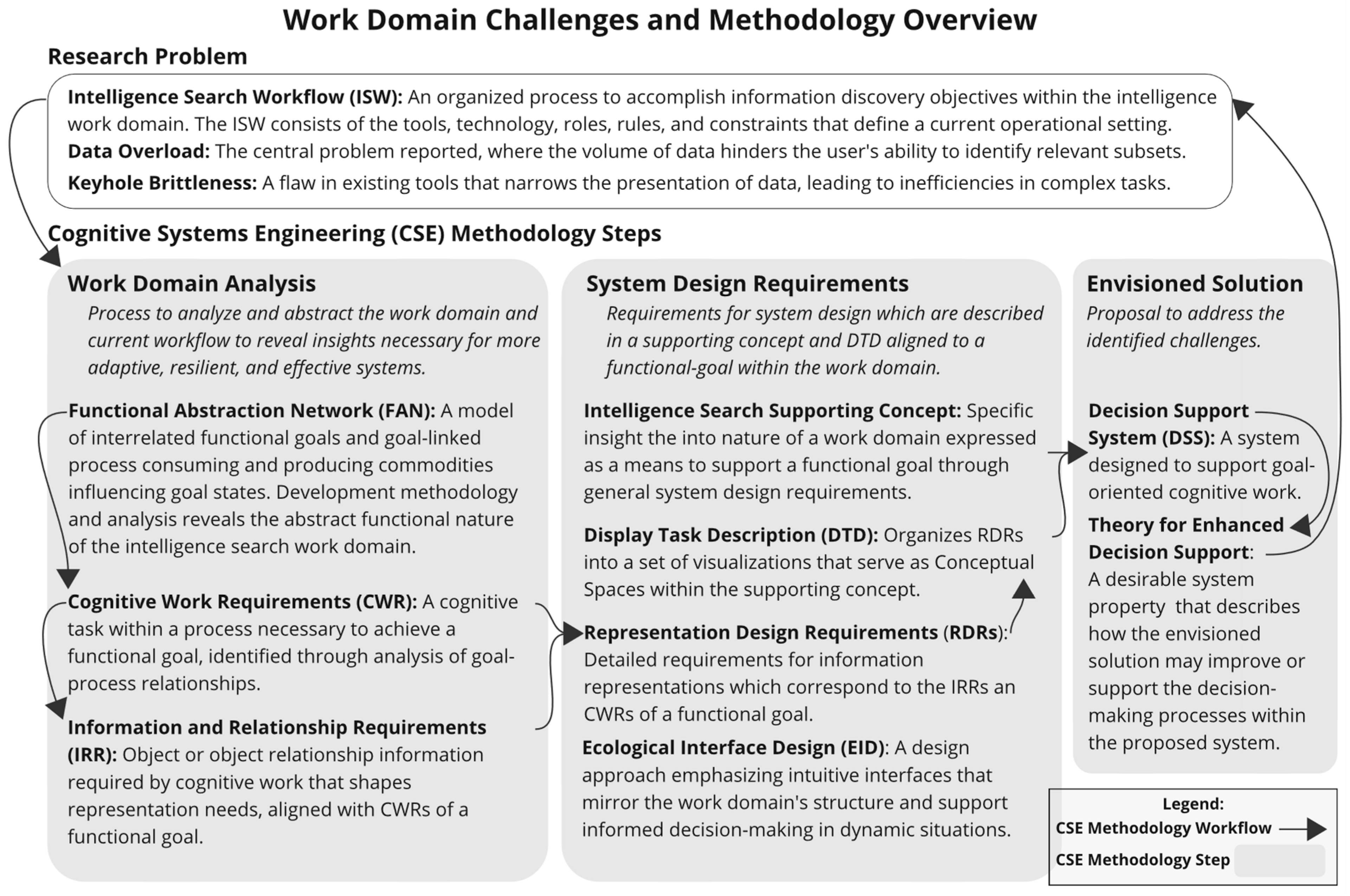 Systems 11 00561 g001