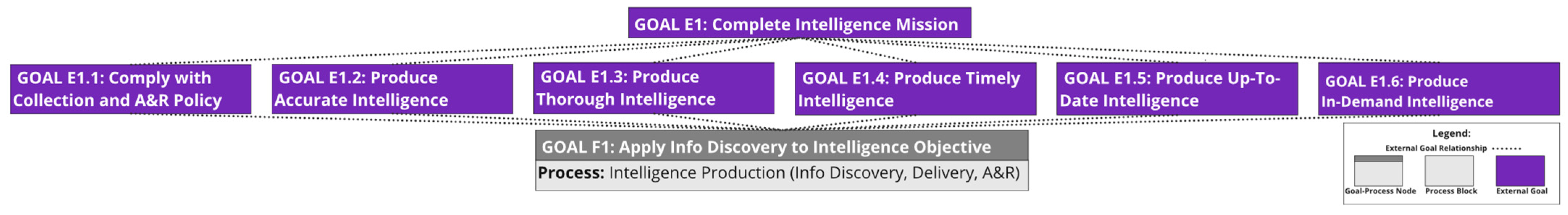 Systems 11 00561 g003