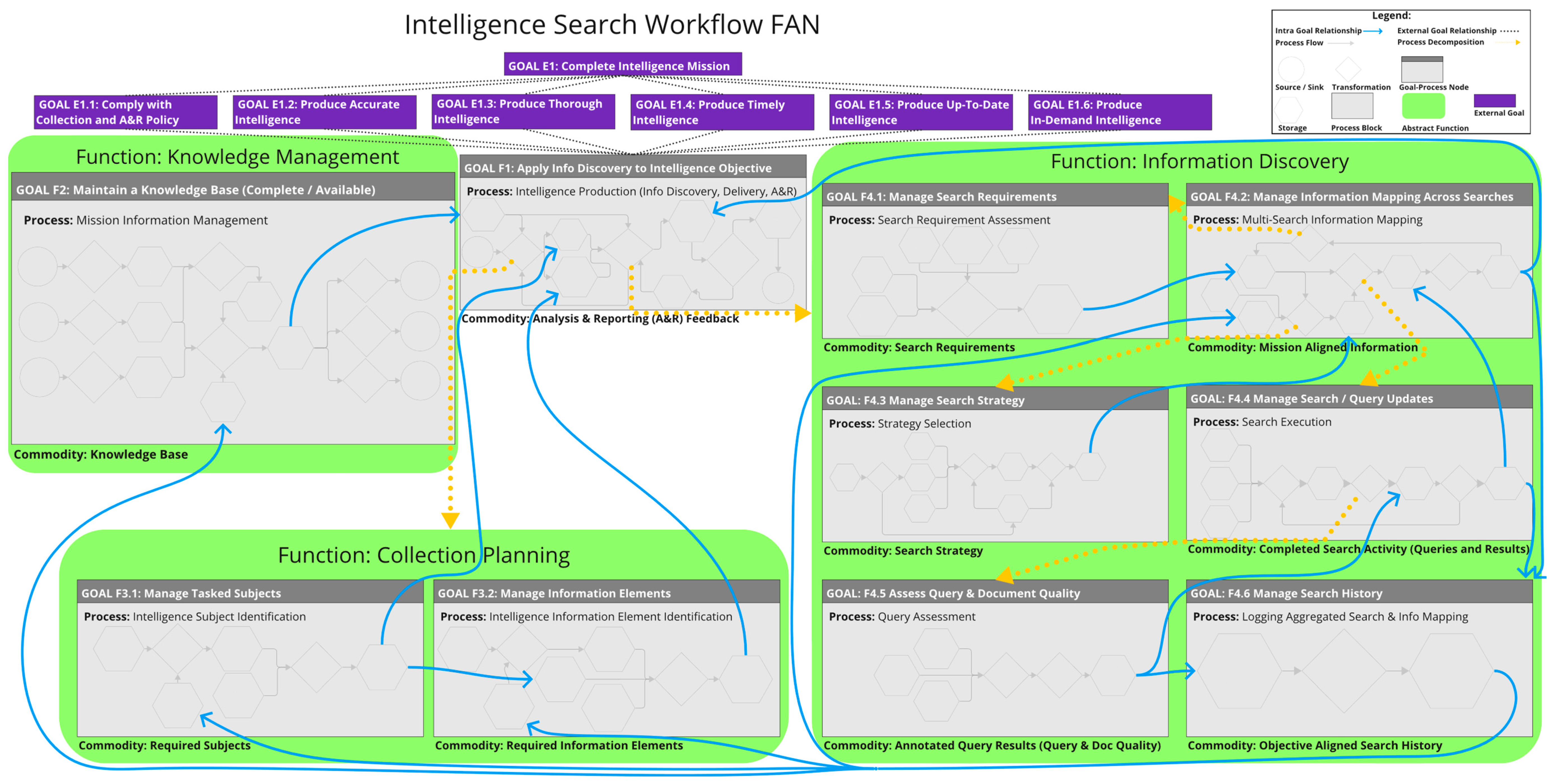 Systems 11 00561 g004