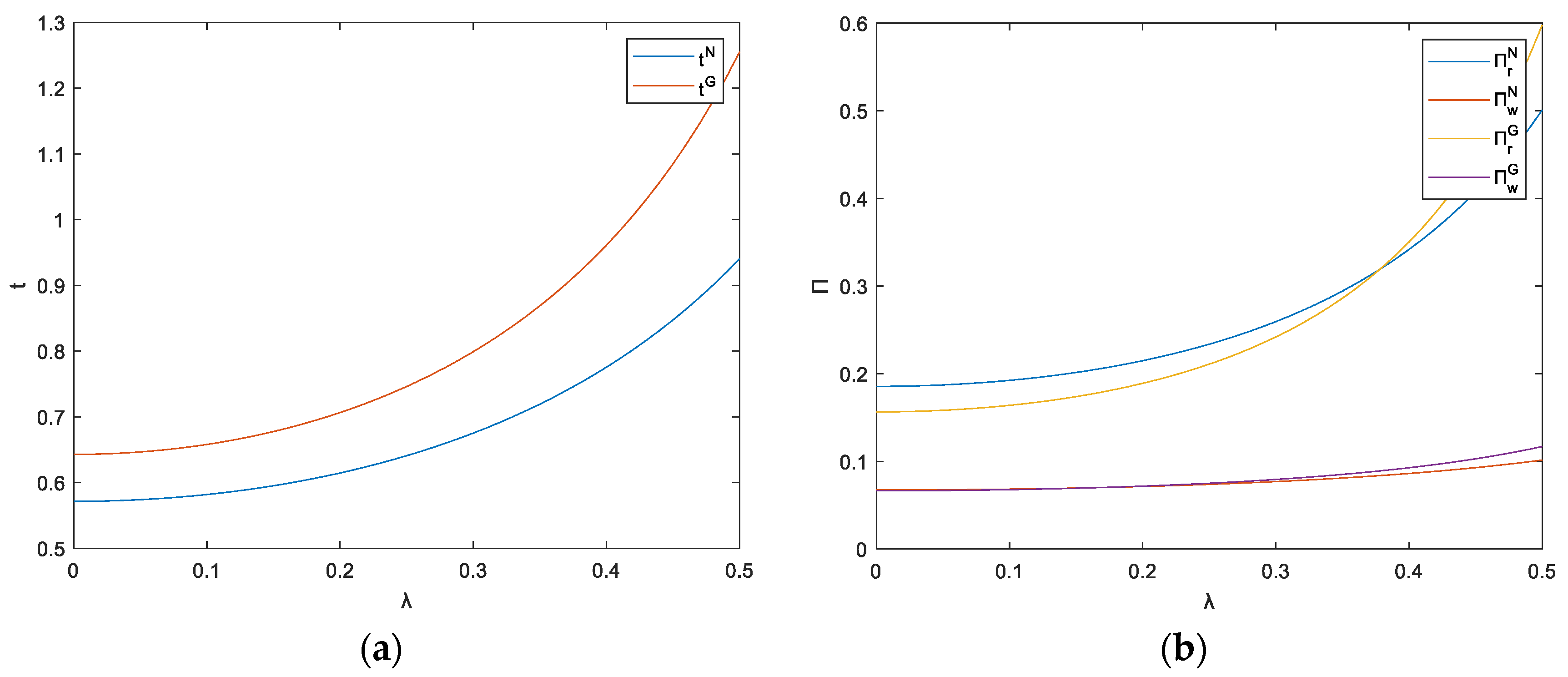 Systems 11 00562 g005
