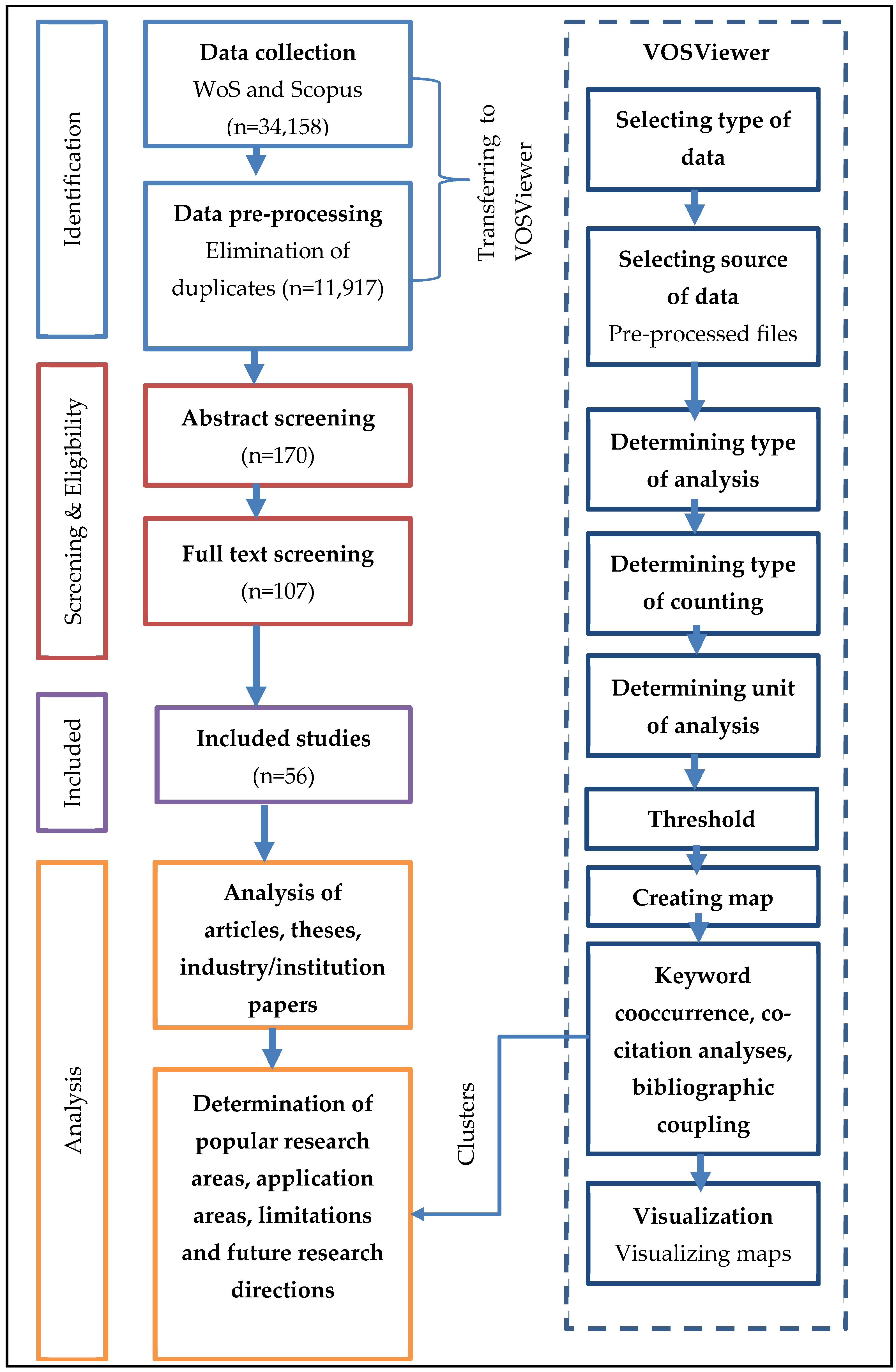 Systems 11 00563 g002