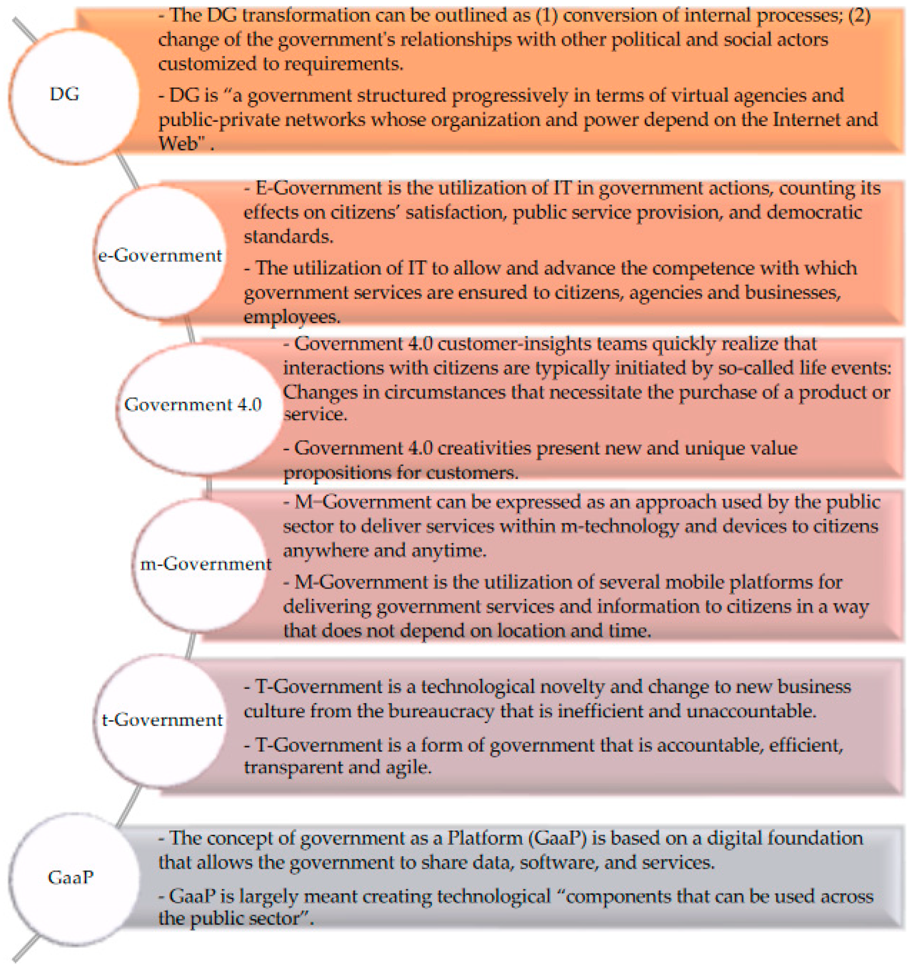 Systems 11 00563 g003