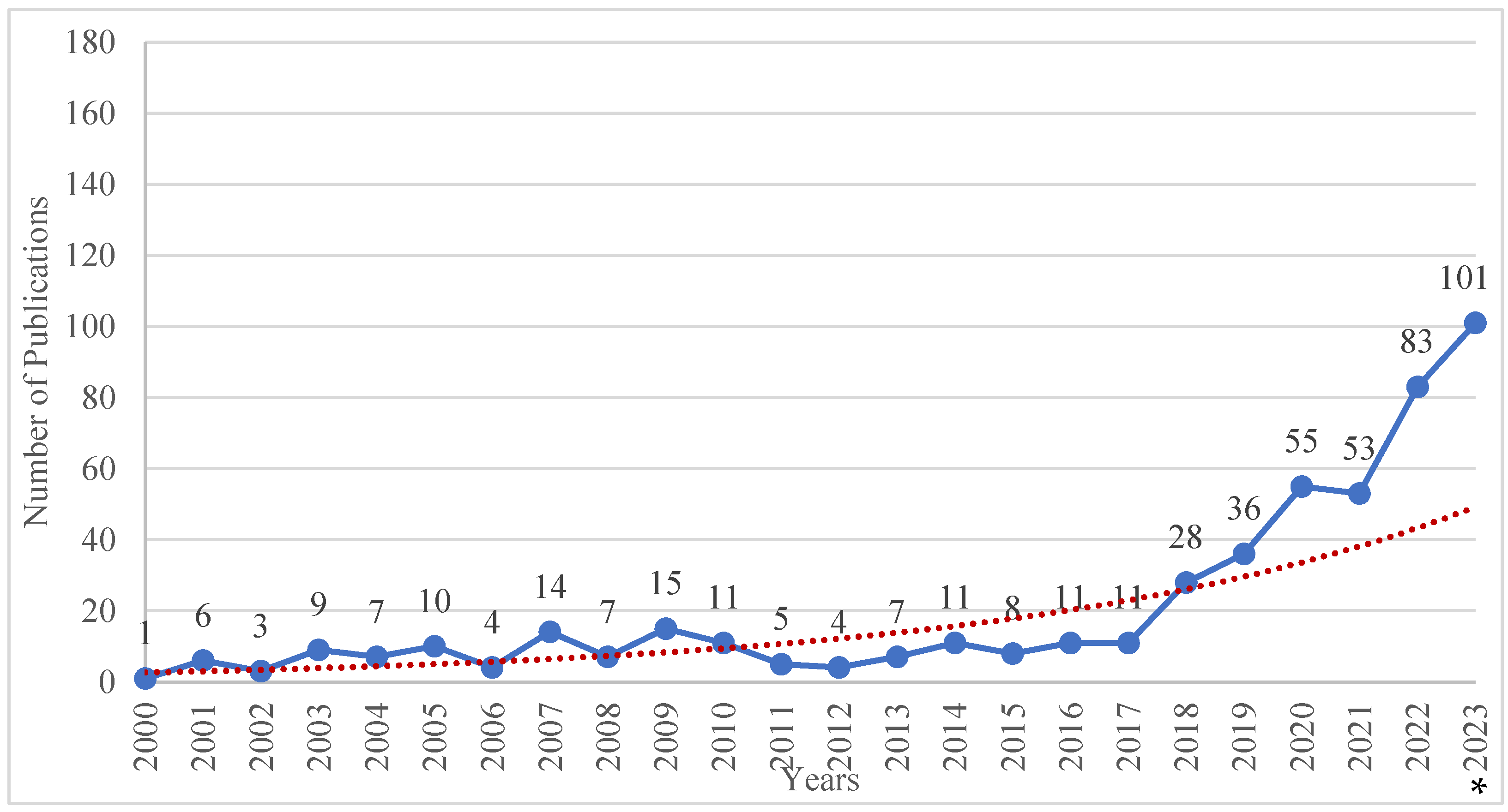 Systems 11 00563 g004