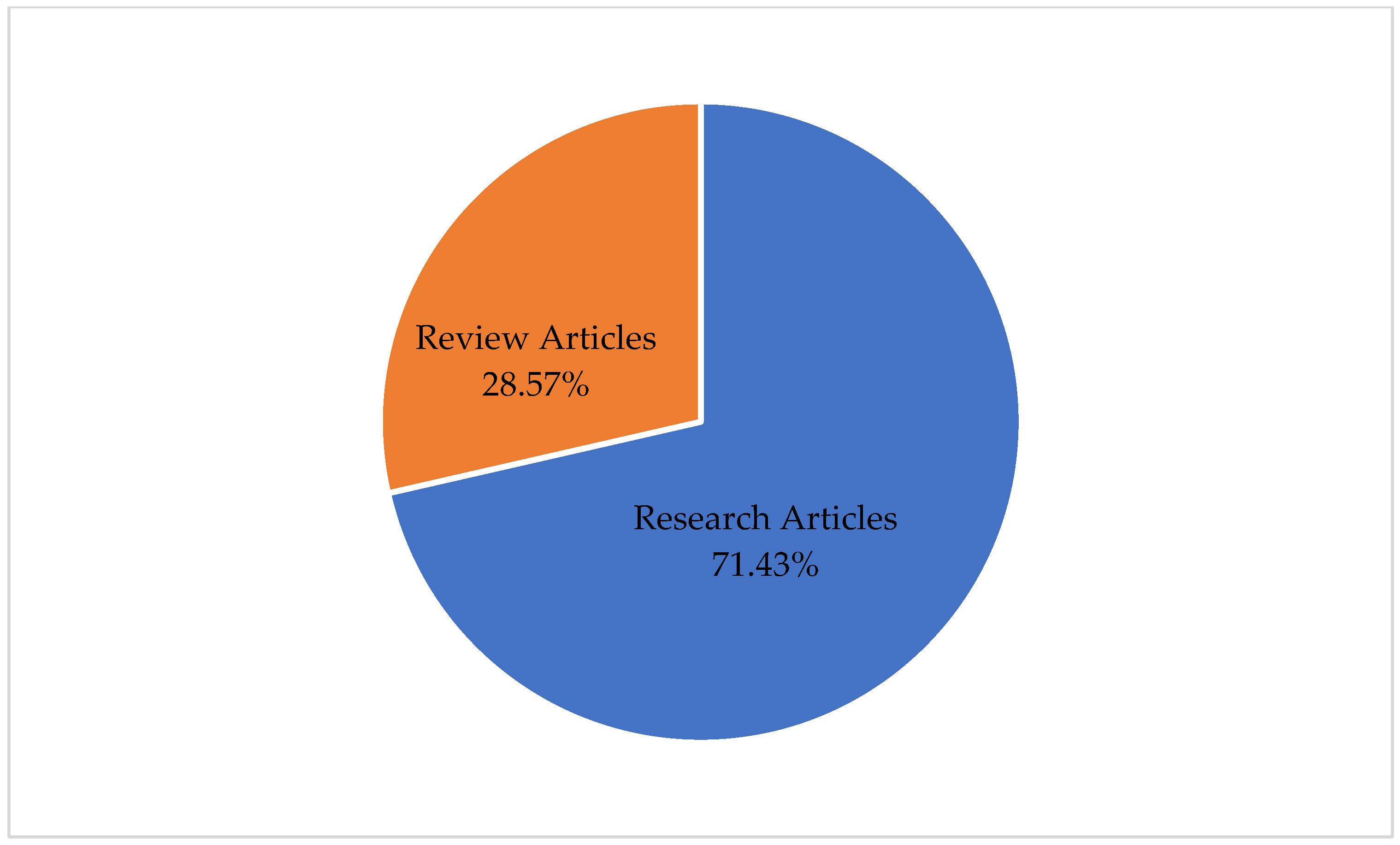 Systems 11 00563 g005