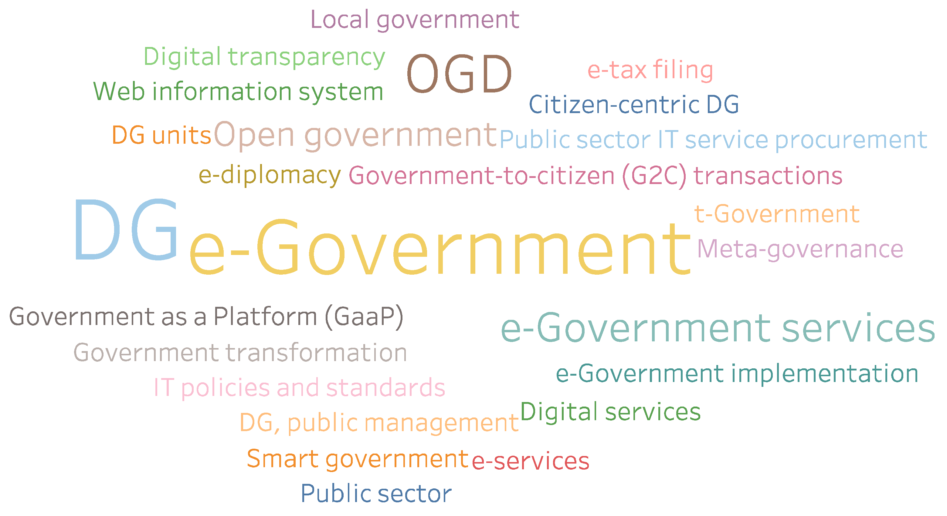 Systems 11 00563 g006