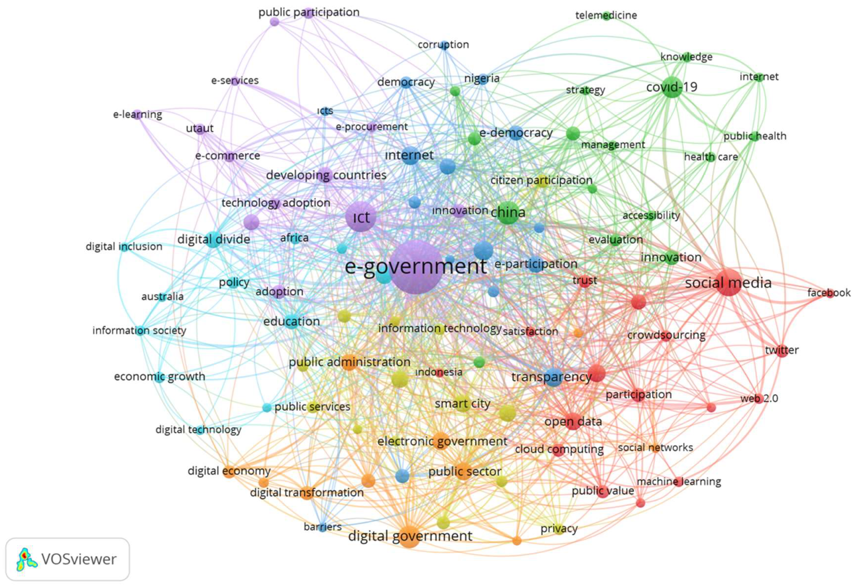 Systems 11 00563 g008
