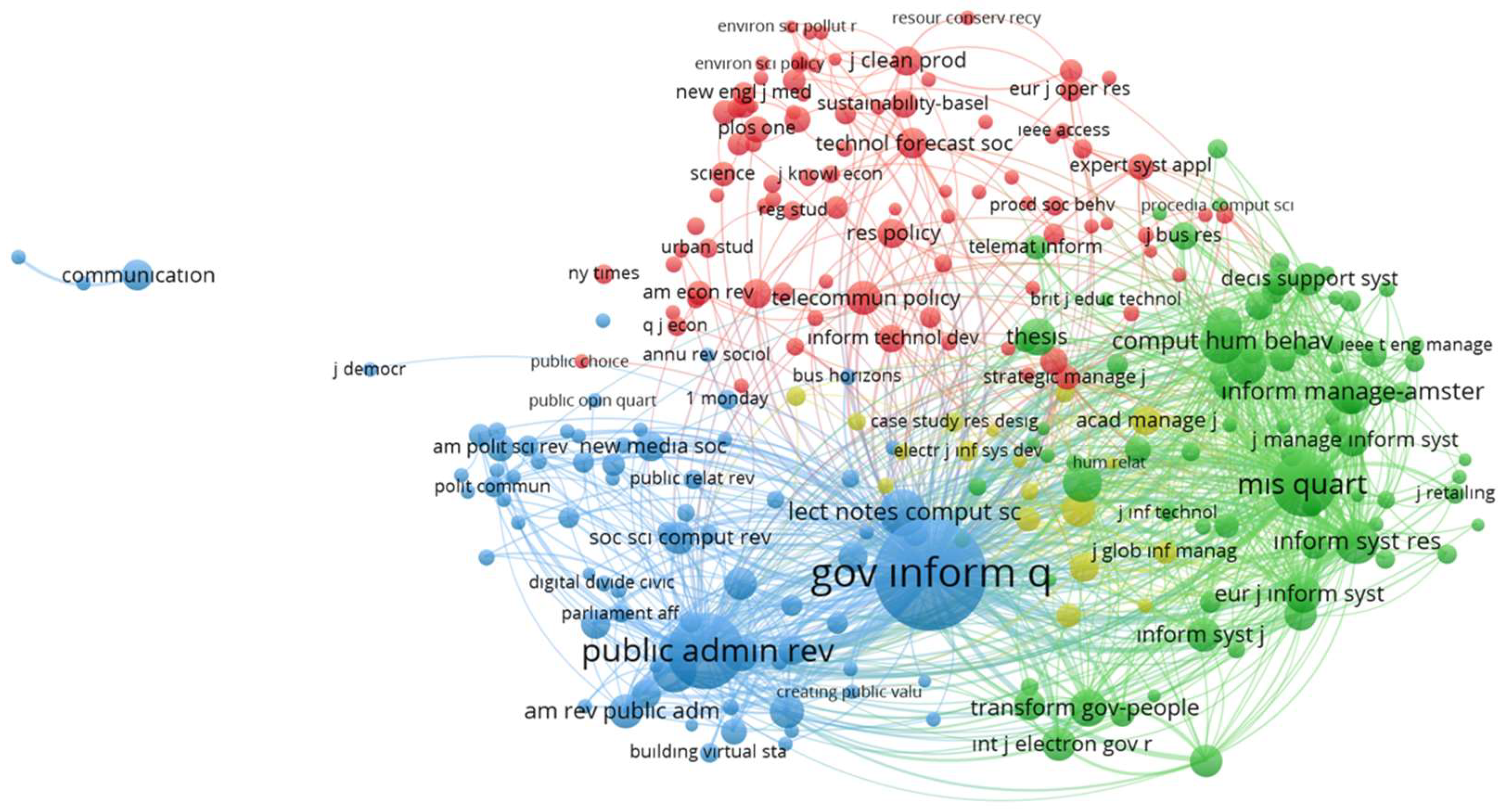 Systems 11 00563 g010