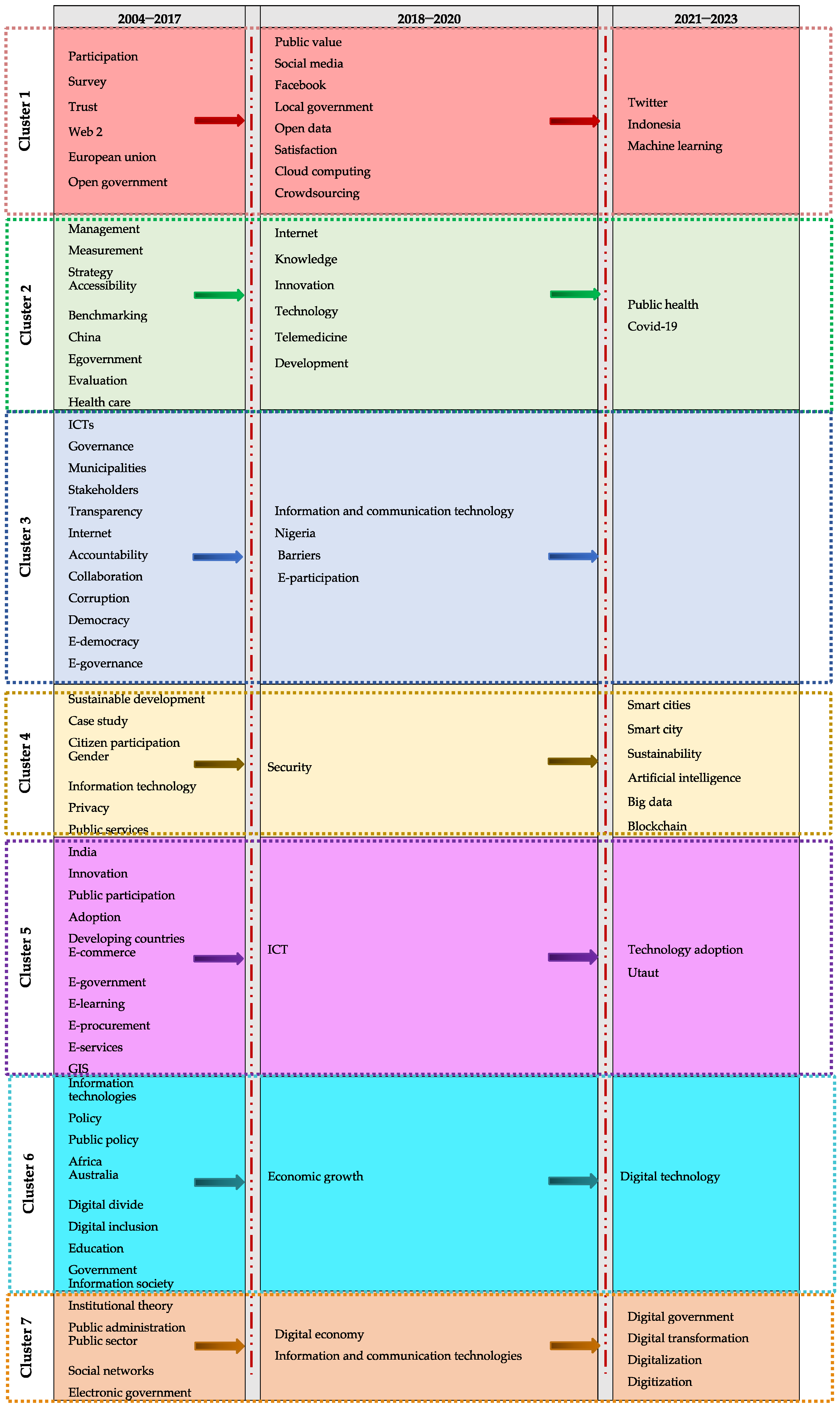 Systems 11 00563 g011