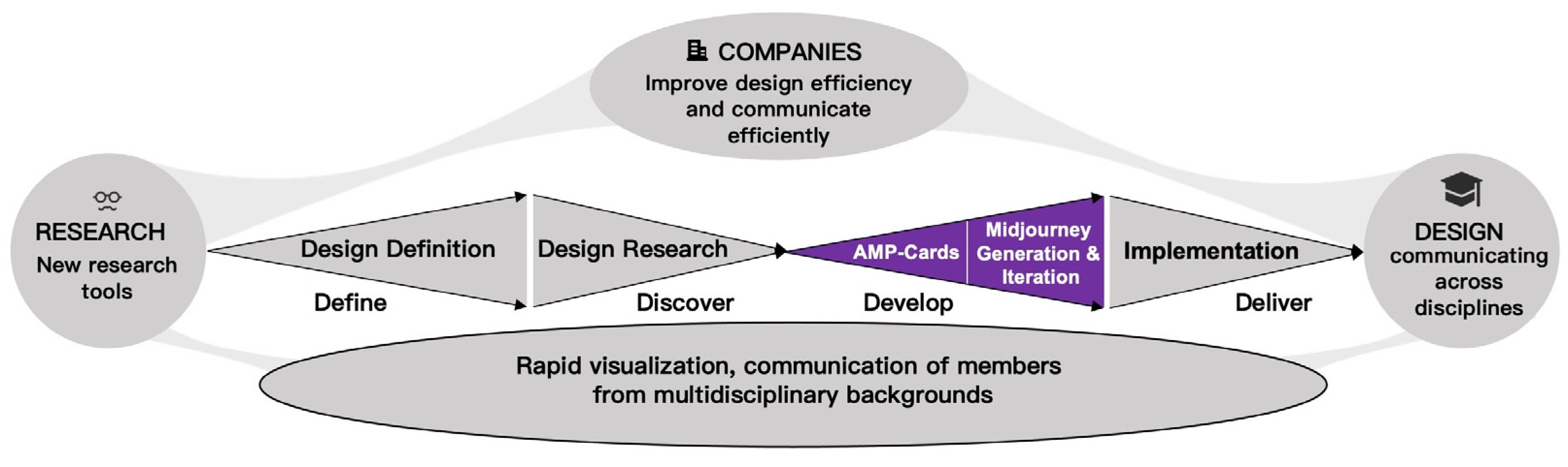 SolarPunk-inspired design principles — Part 4, by Kevin Richard, Oct,  2023