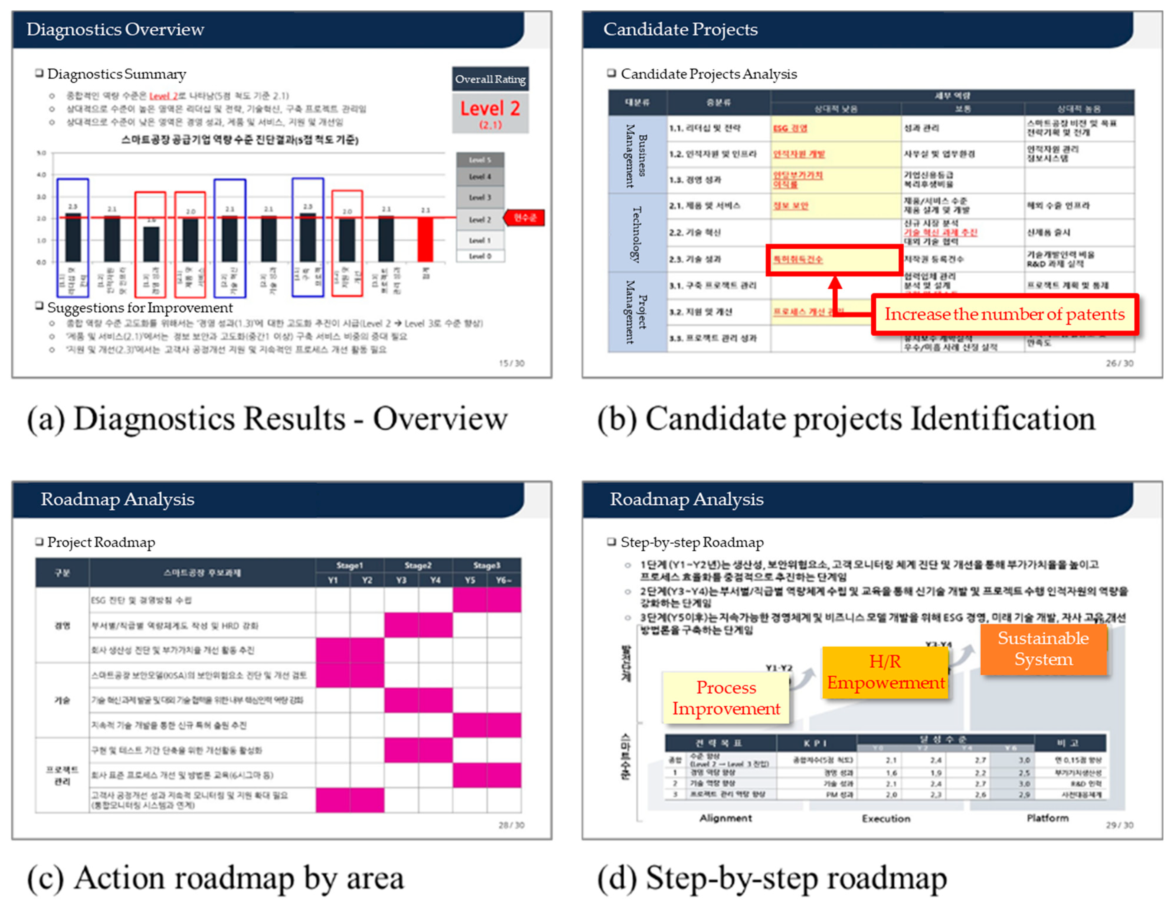 Systems 11 00569 g004
