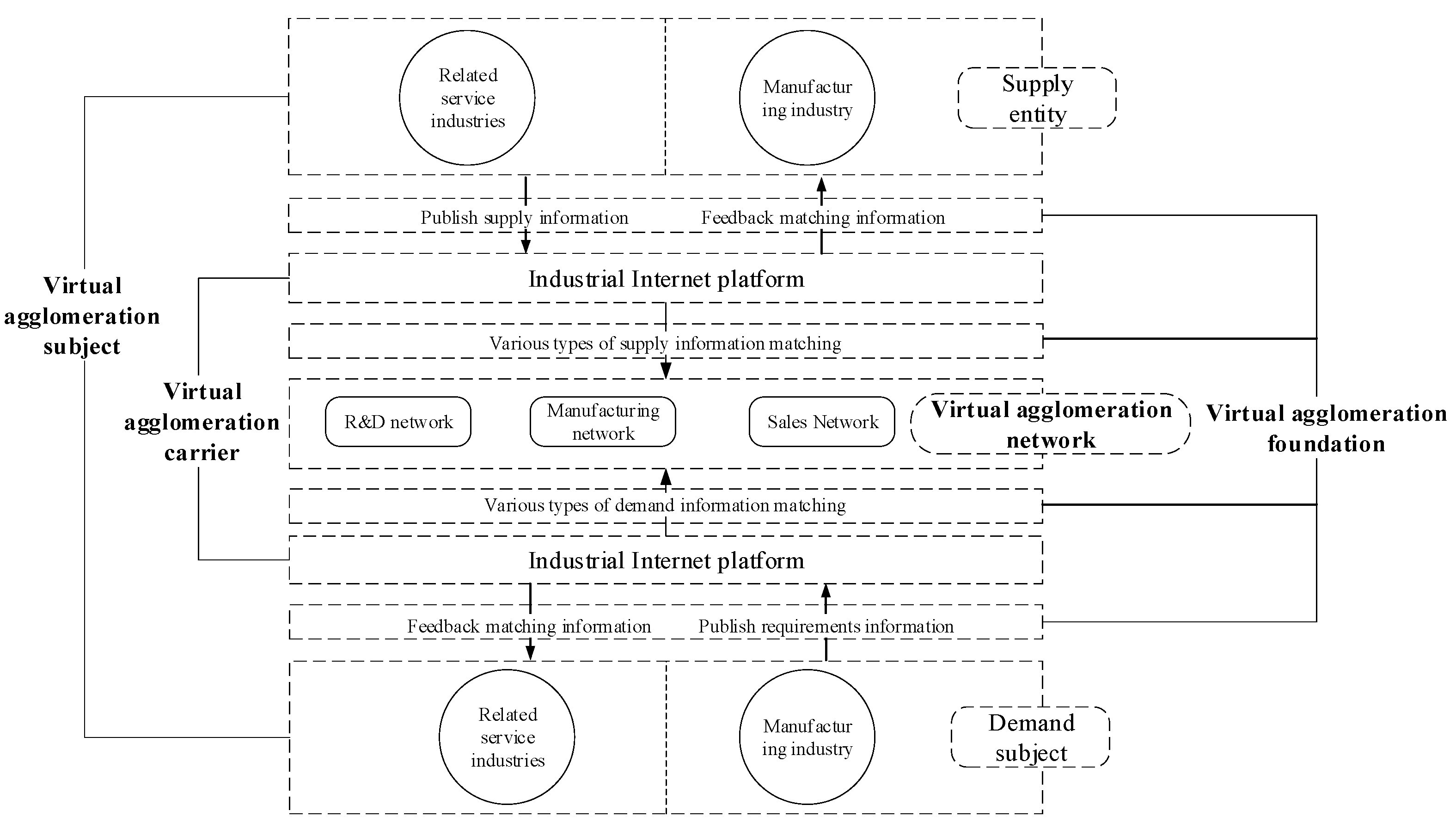 Systems 11 00571 g001