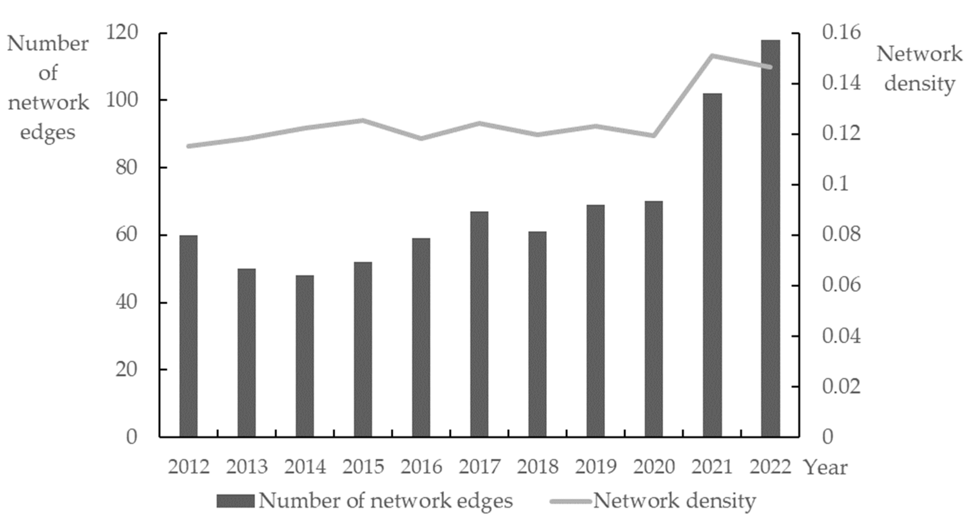 Systems 11 00571 g002