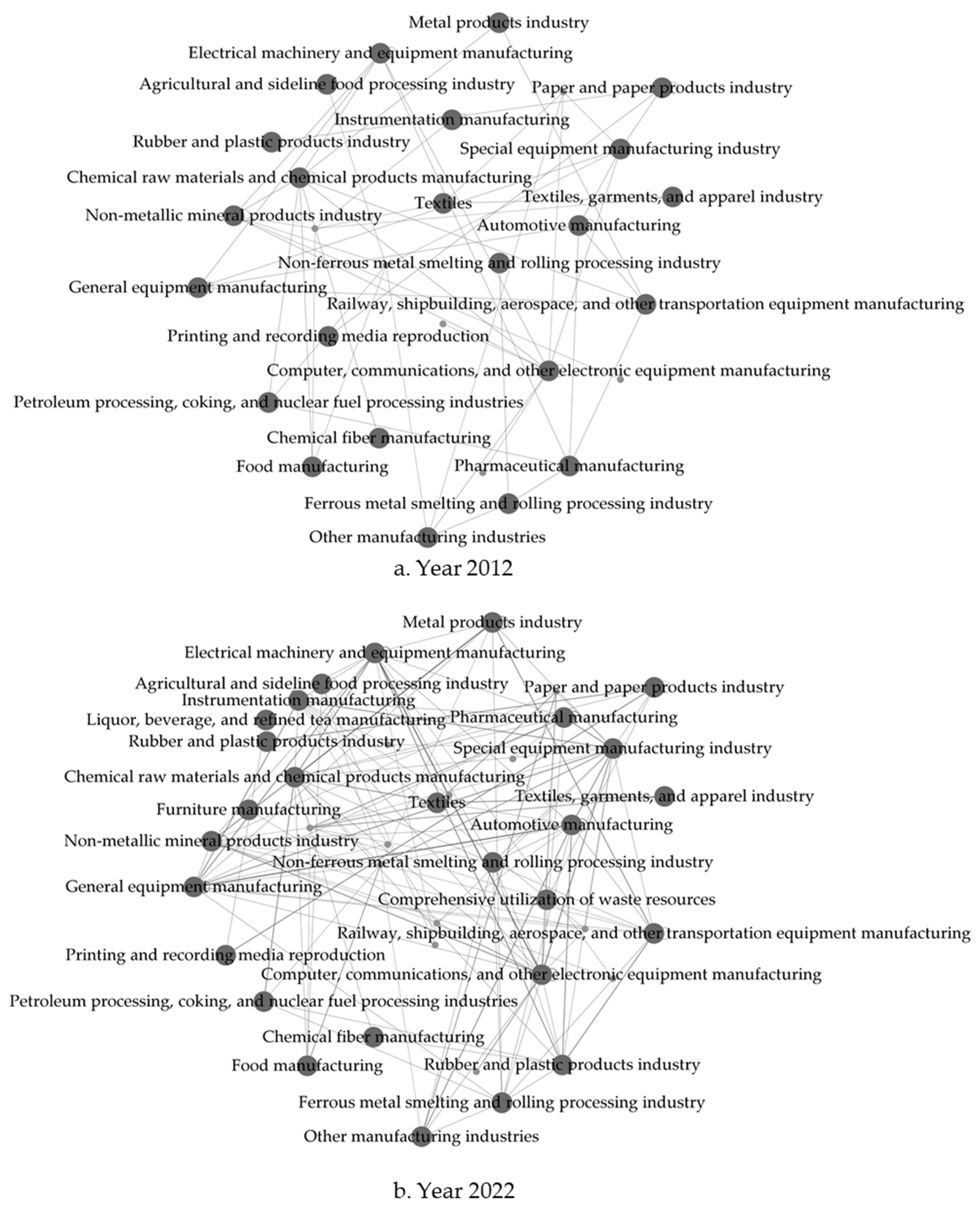 Systems 11 00571 g003