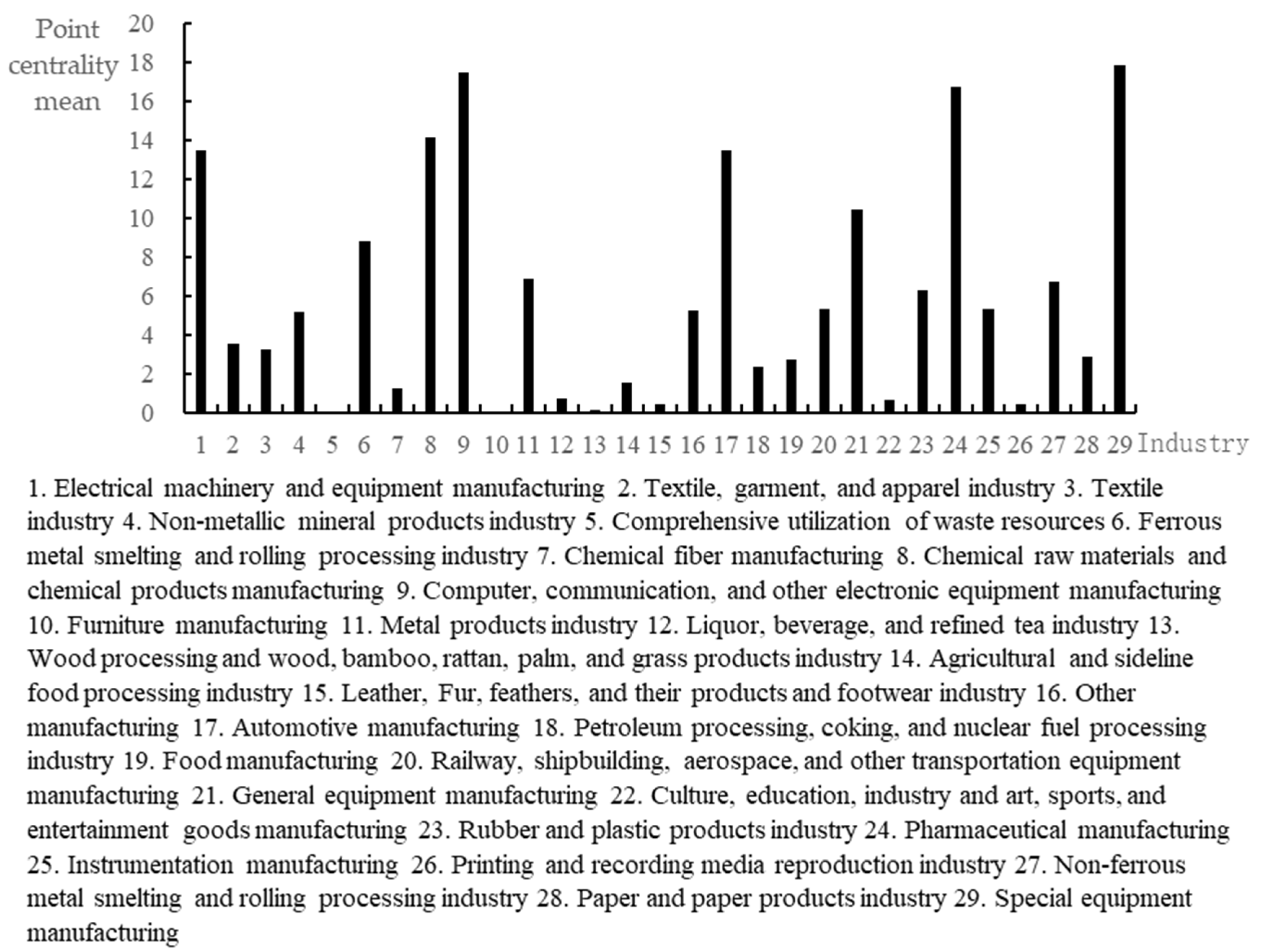 Systems 11 00571 g004