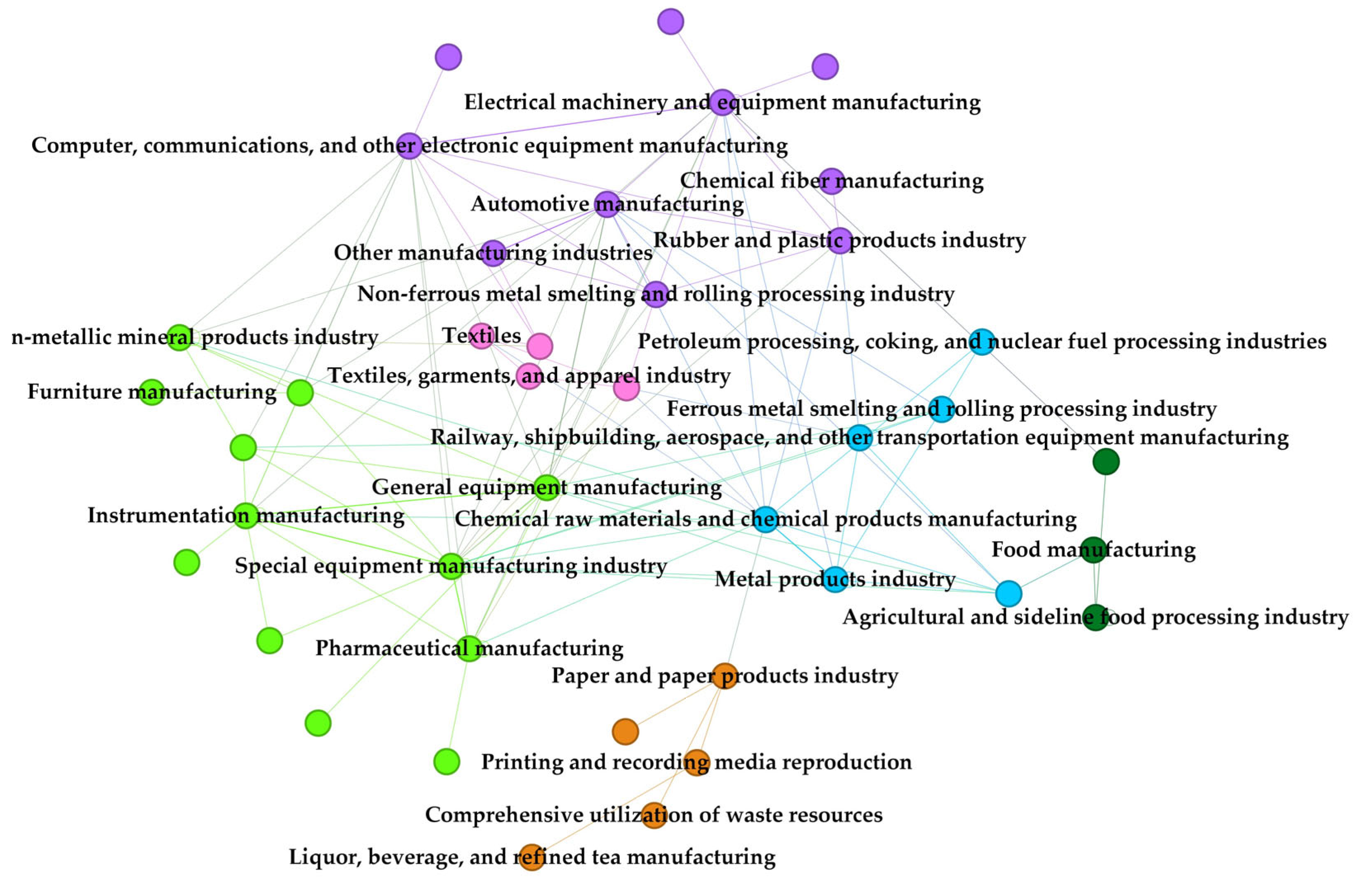 Systems 11 00571 g005