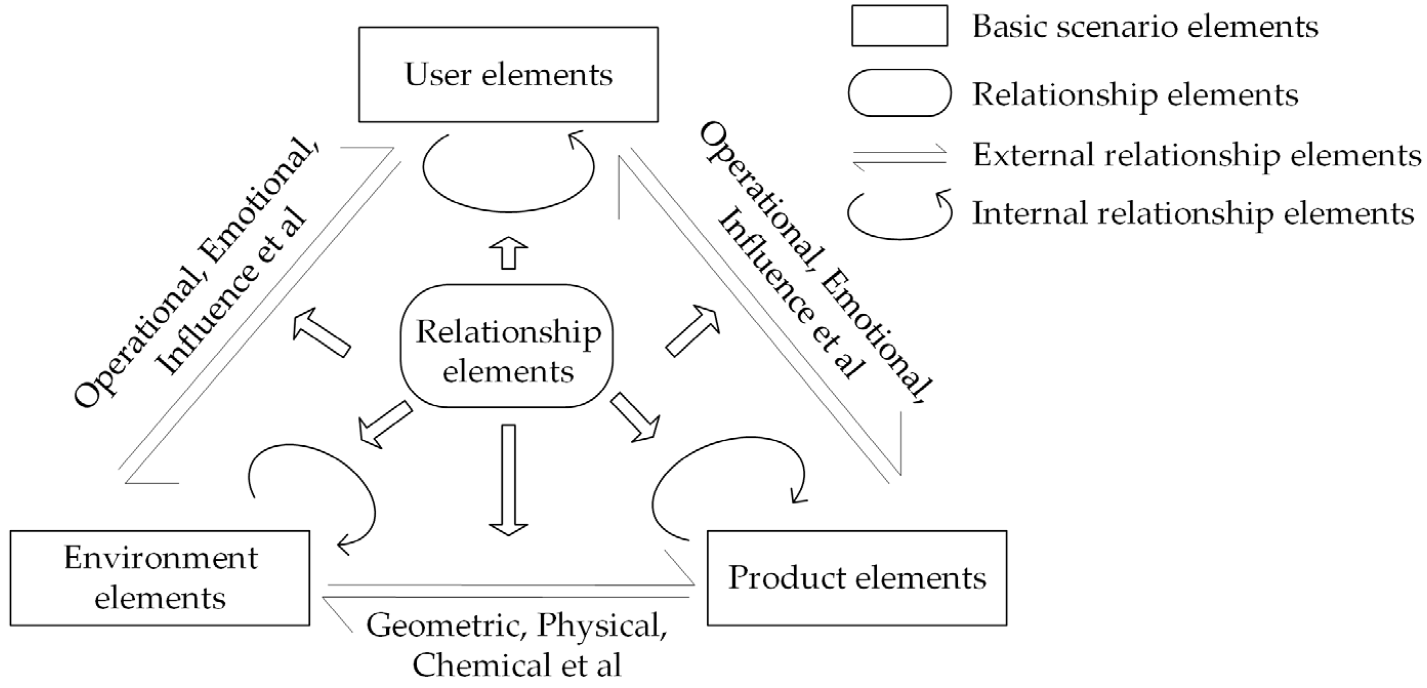 Systems 11 00572 g001