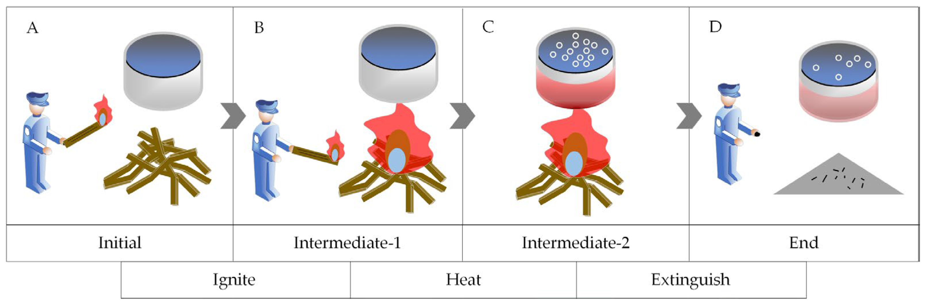 Systems 11 00572 g002