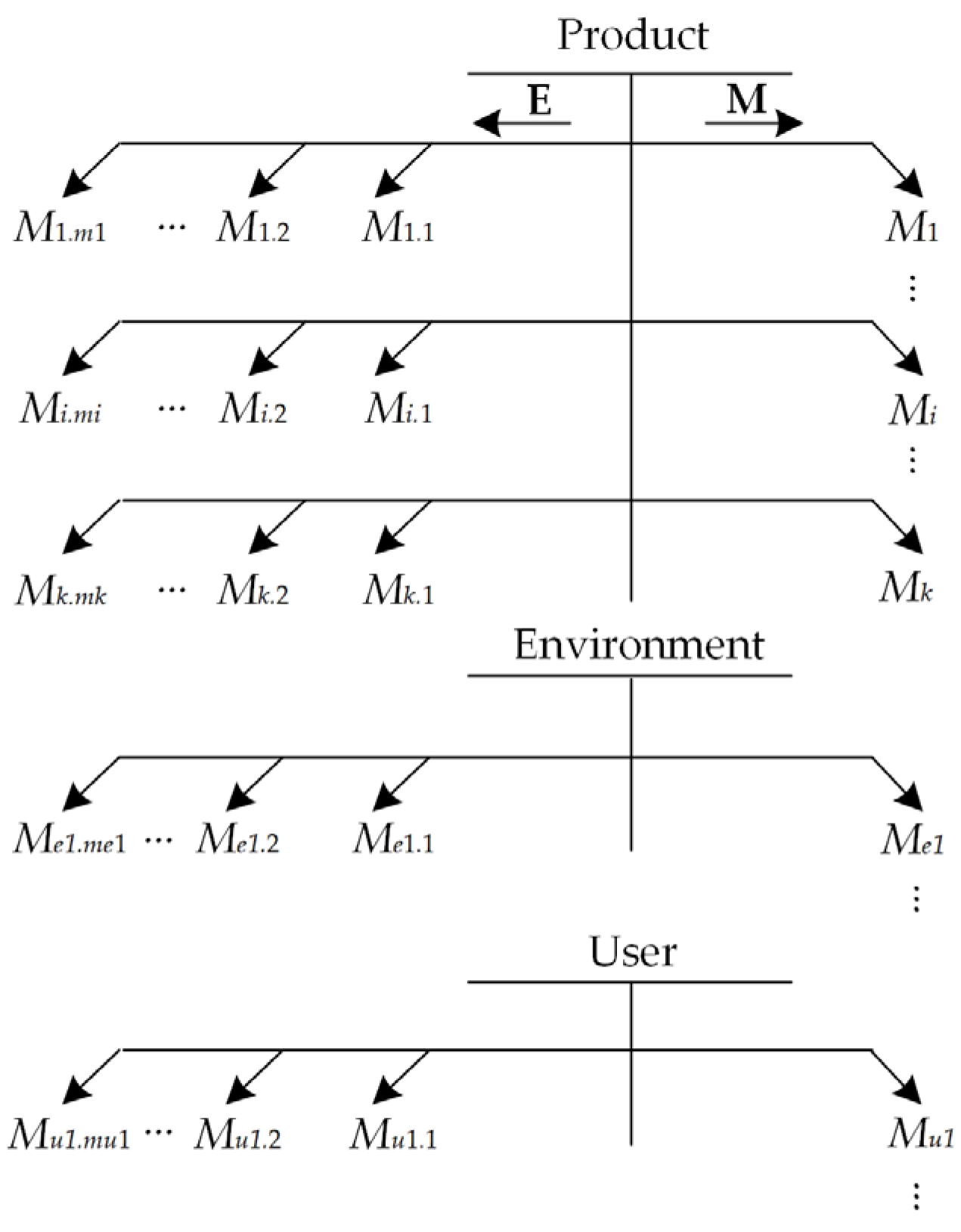 Systems 11 00572 g004