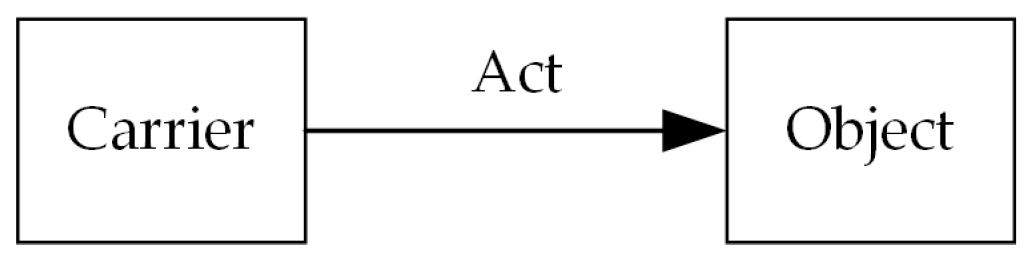 Systems 11 00572 g005