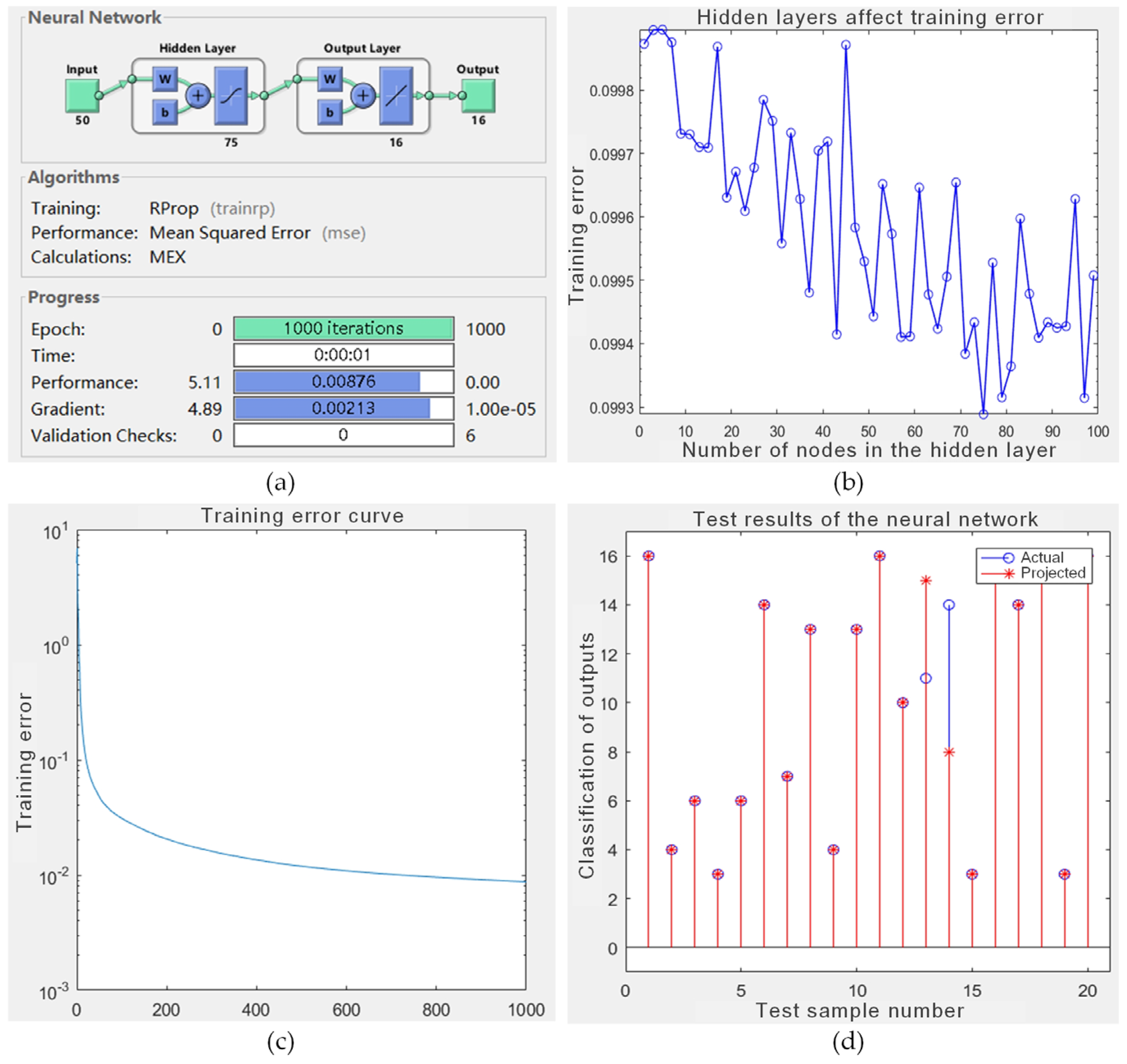 Systems 11 00572 g013