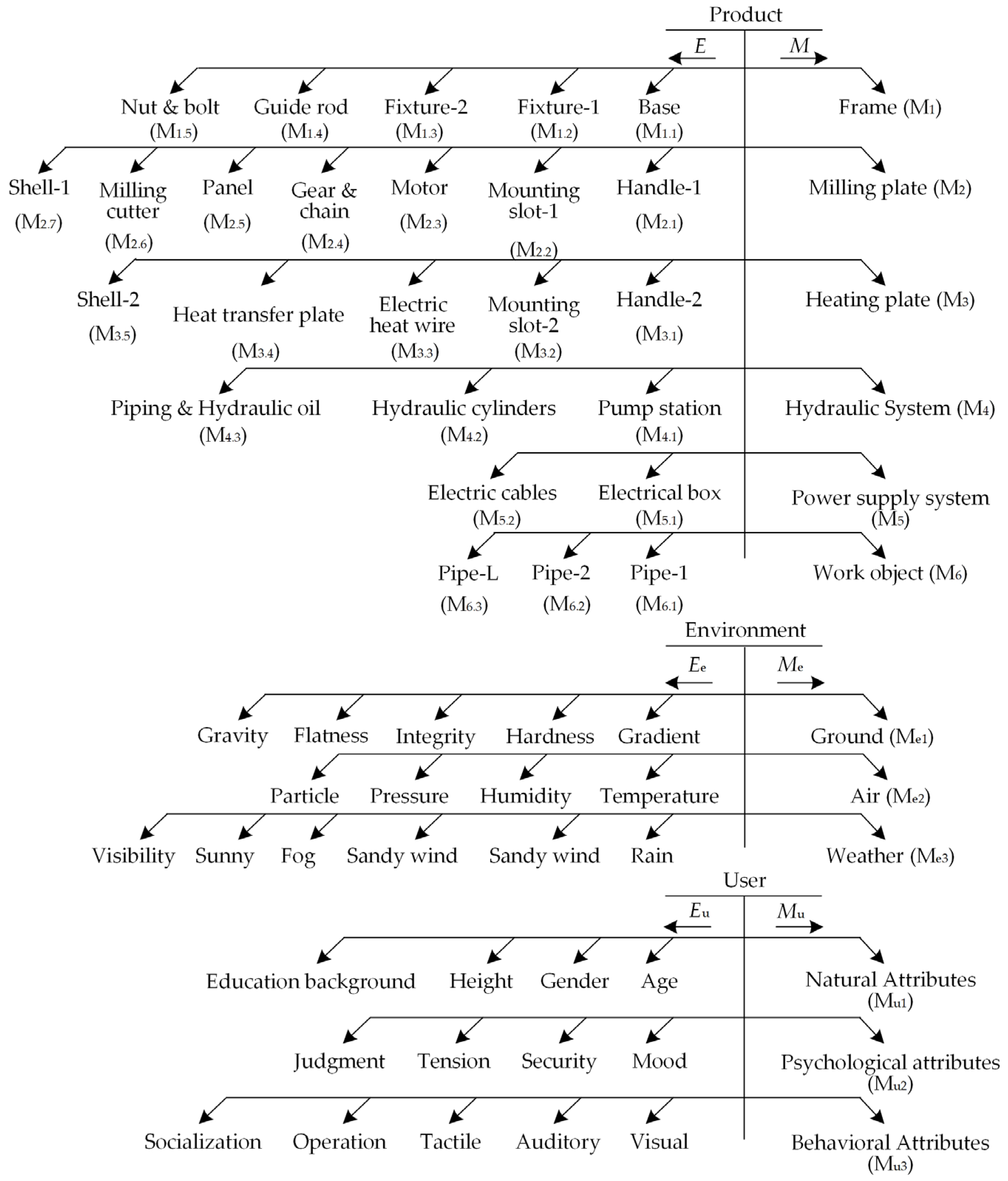 Systems 11 00572 g018