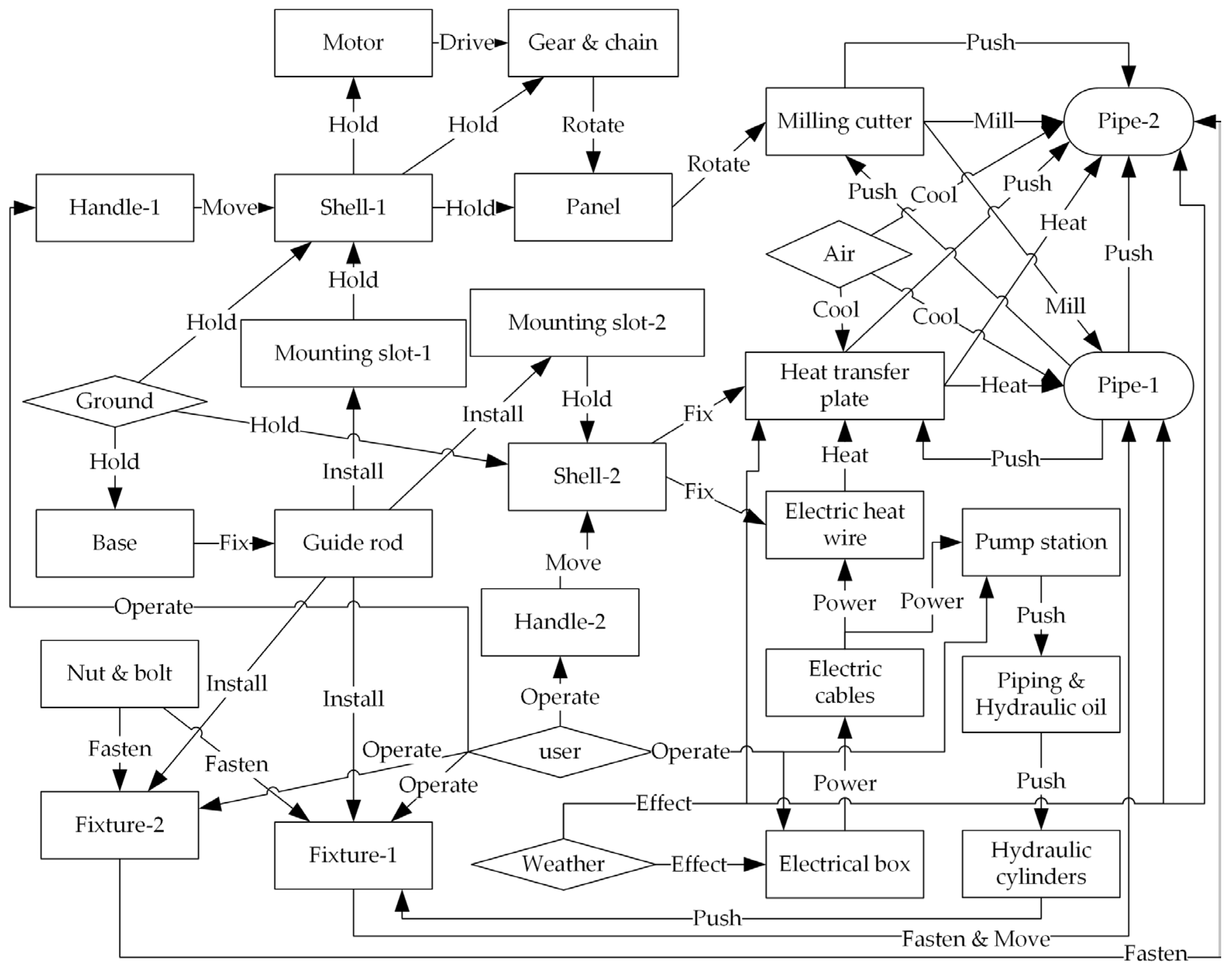 Systems 11 00572 g019