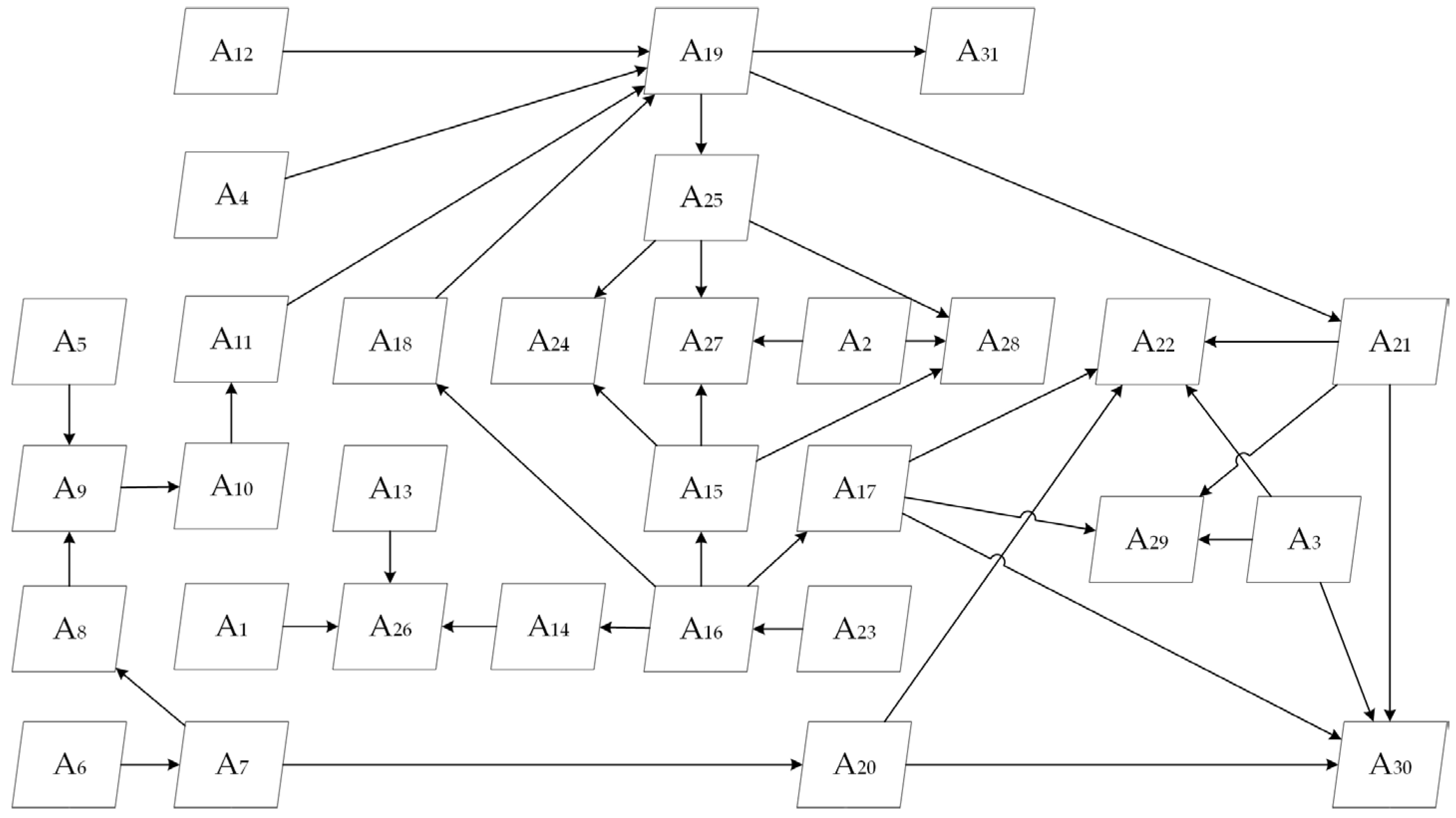 Systems 11 00572 g022