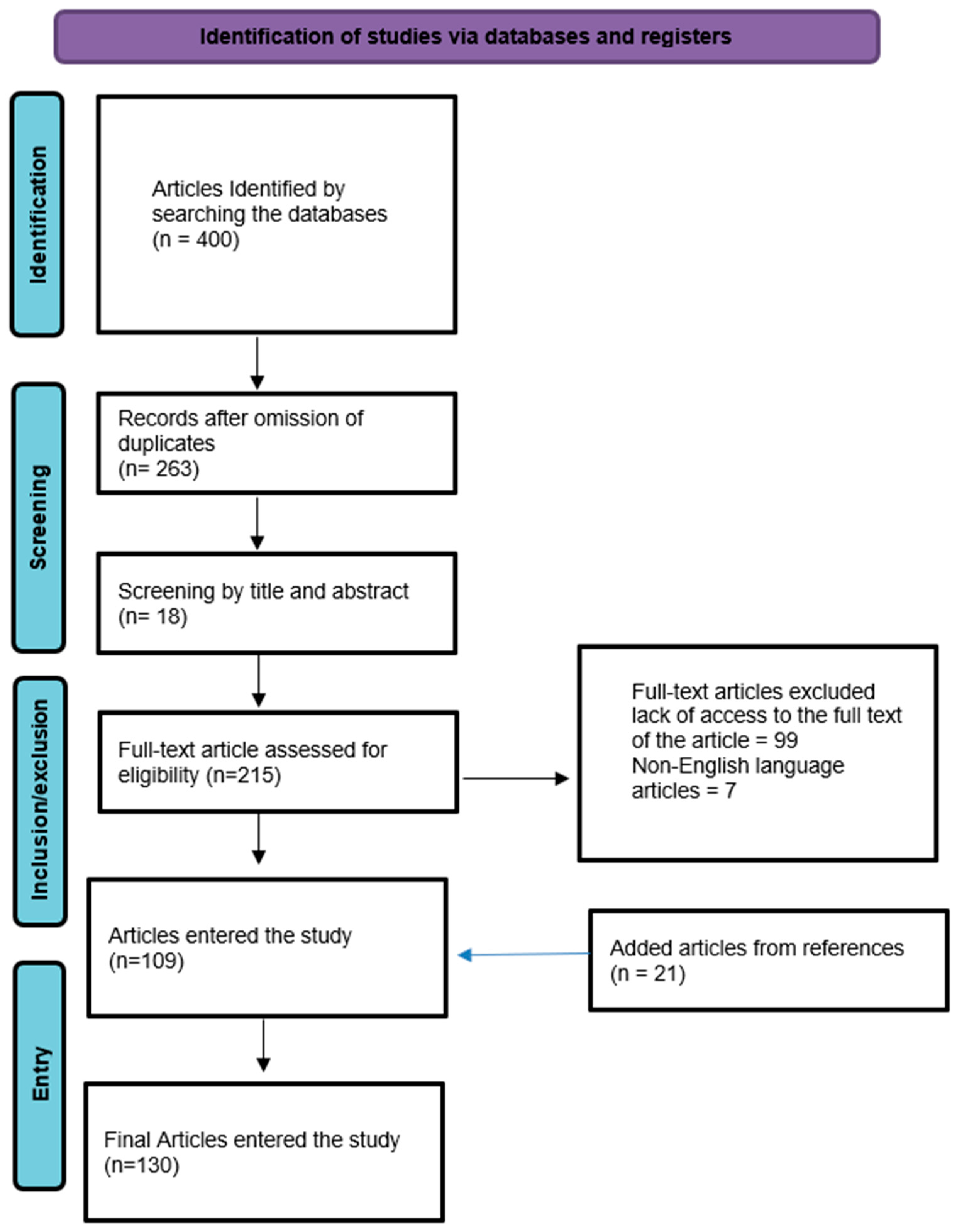 Systems 11 00573 g001