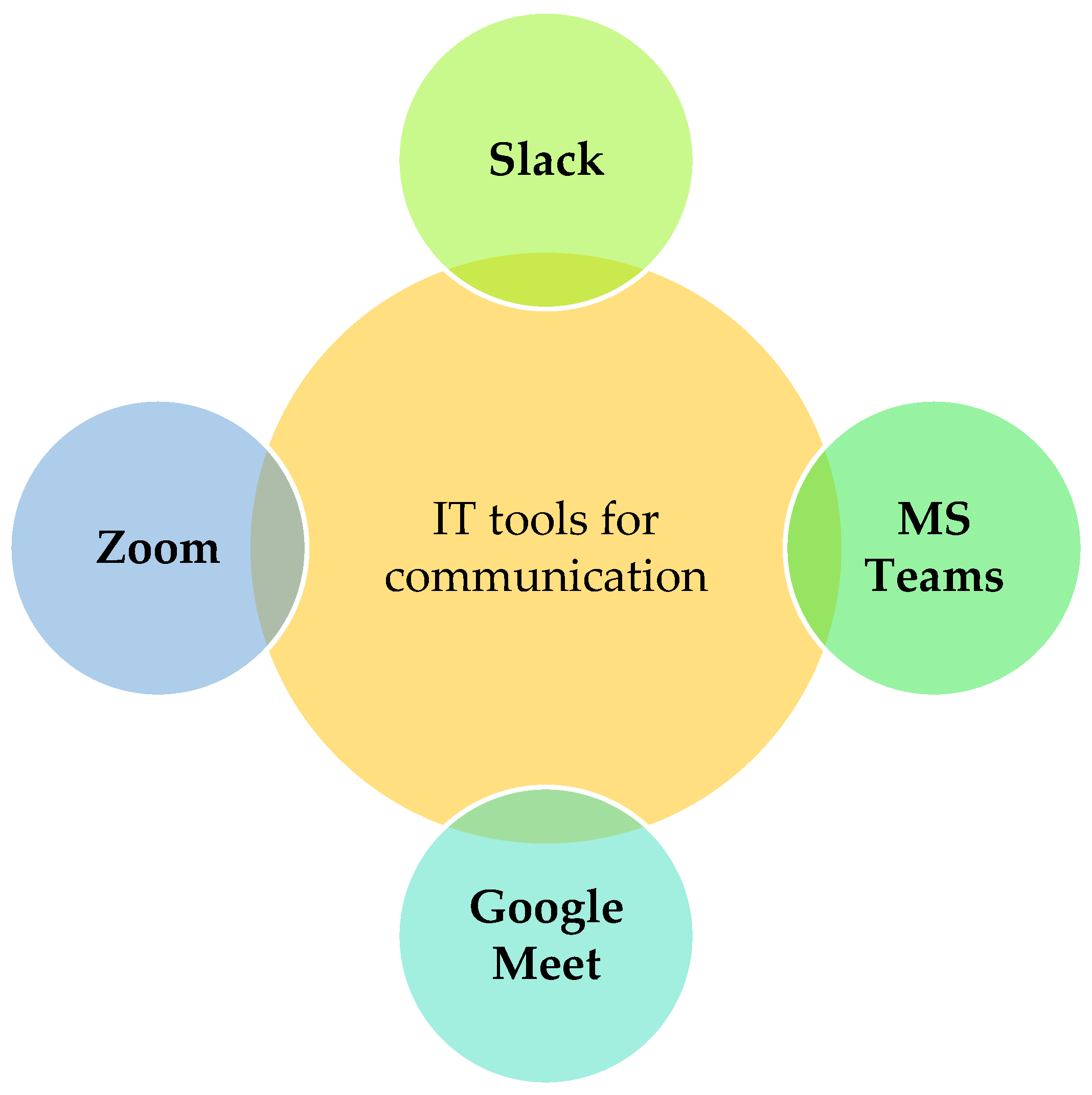 Systems 11 00573 g006
