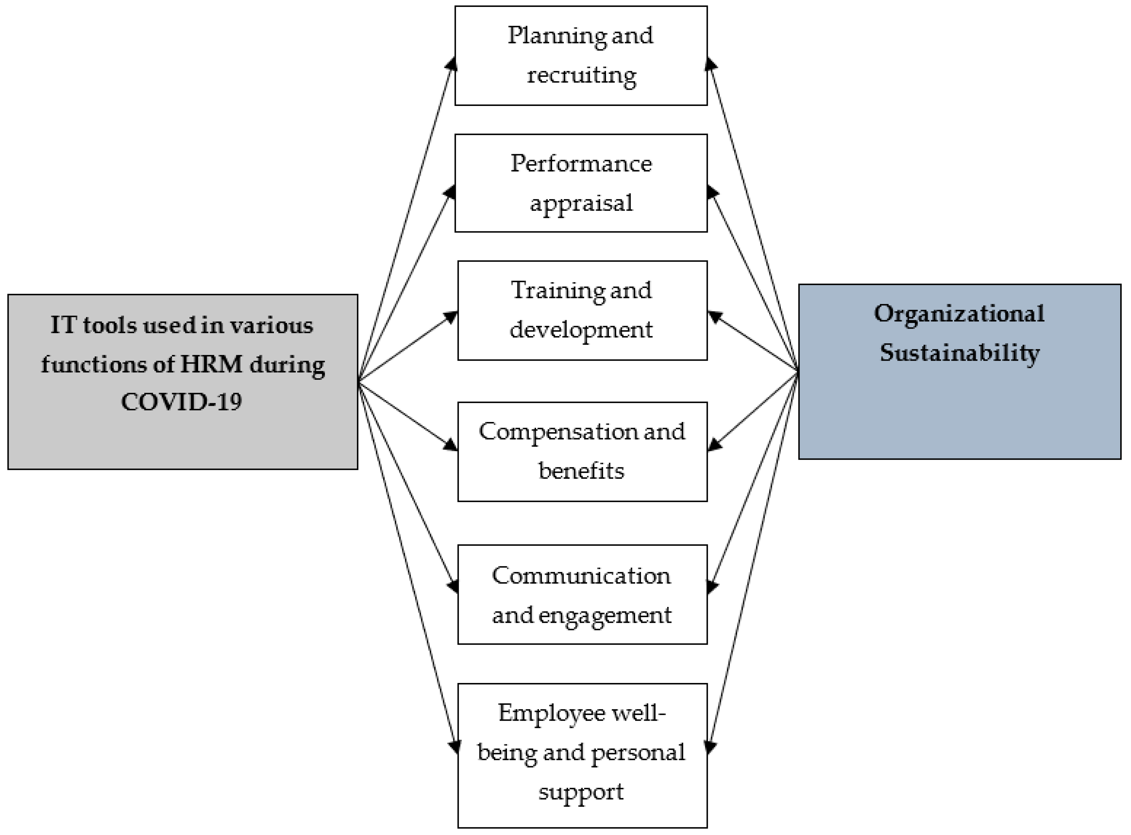 Systems 11 00573 g009