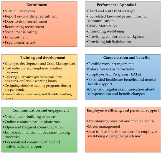 Role of Information Systems in Effective Management of Human 