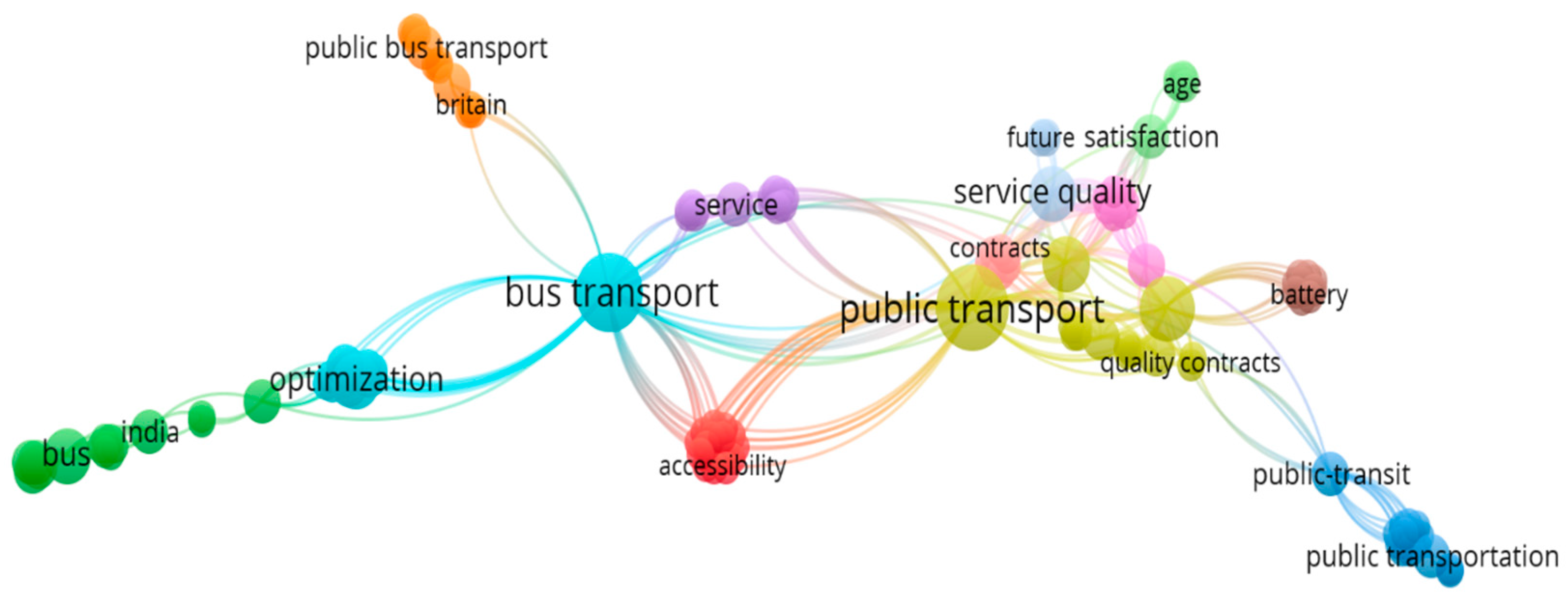 Systems 11 00575 g002