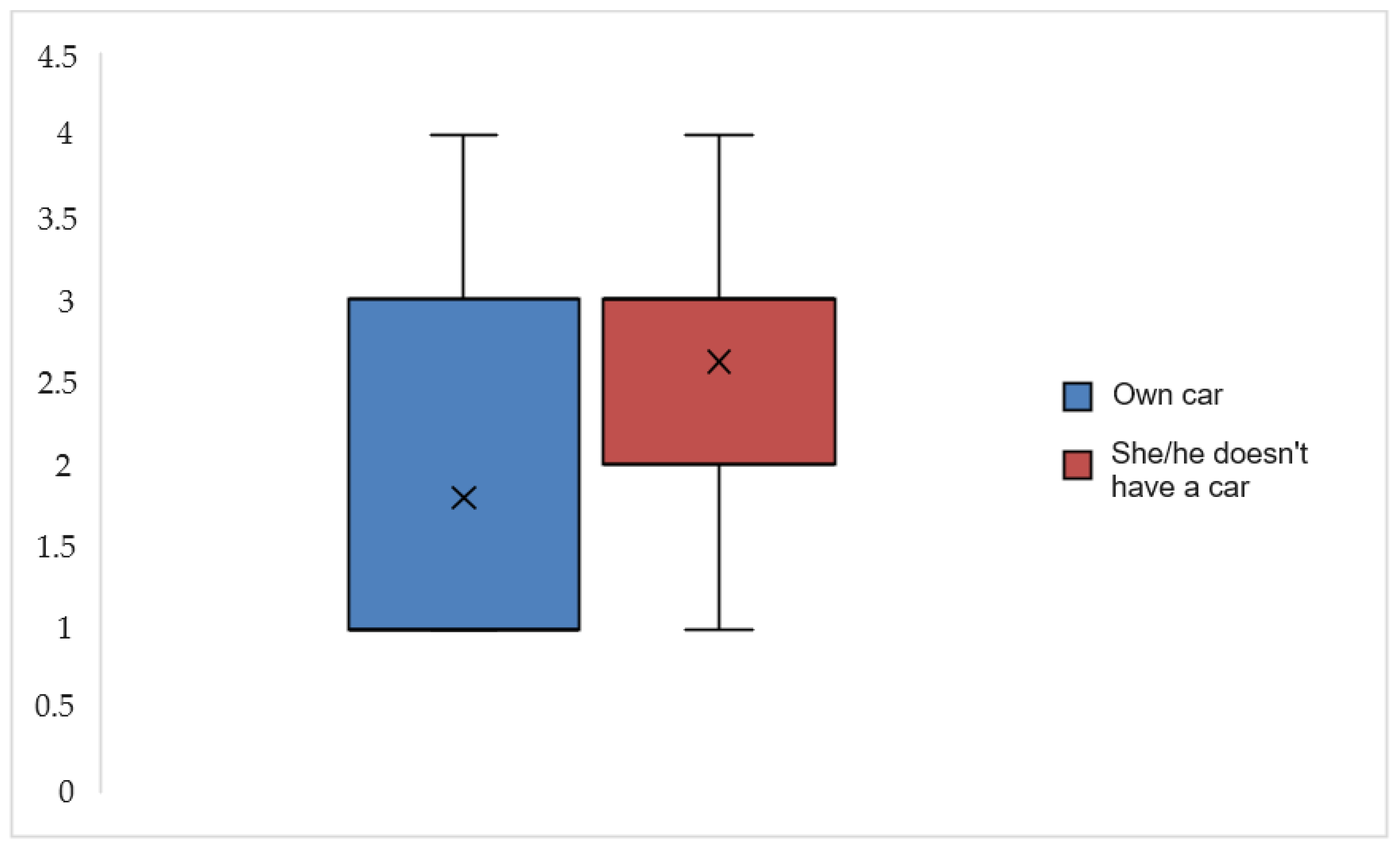 Systems 11 00575 g003