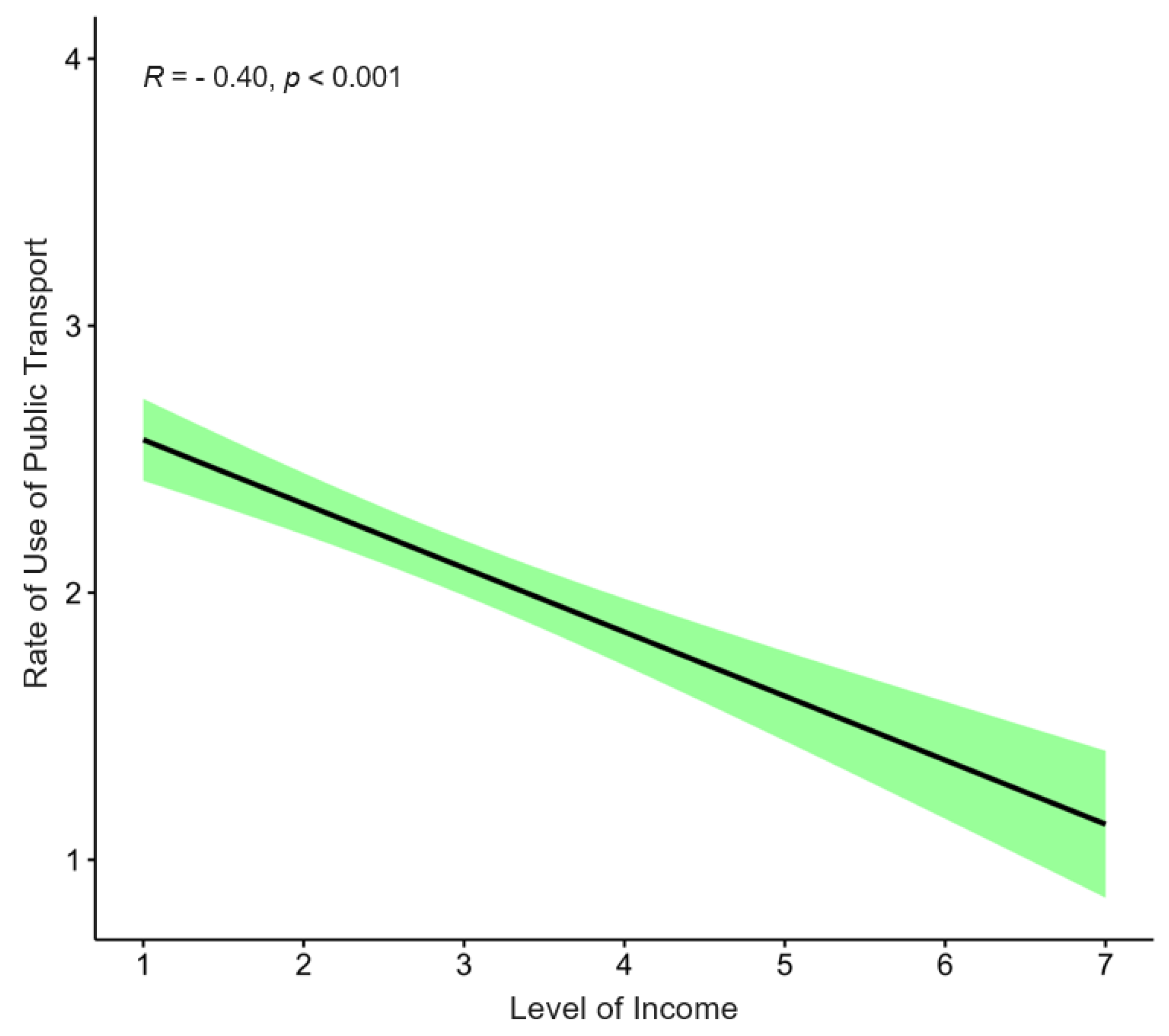 Systems 11 00575 g004