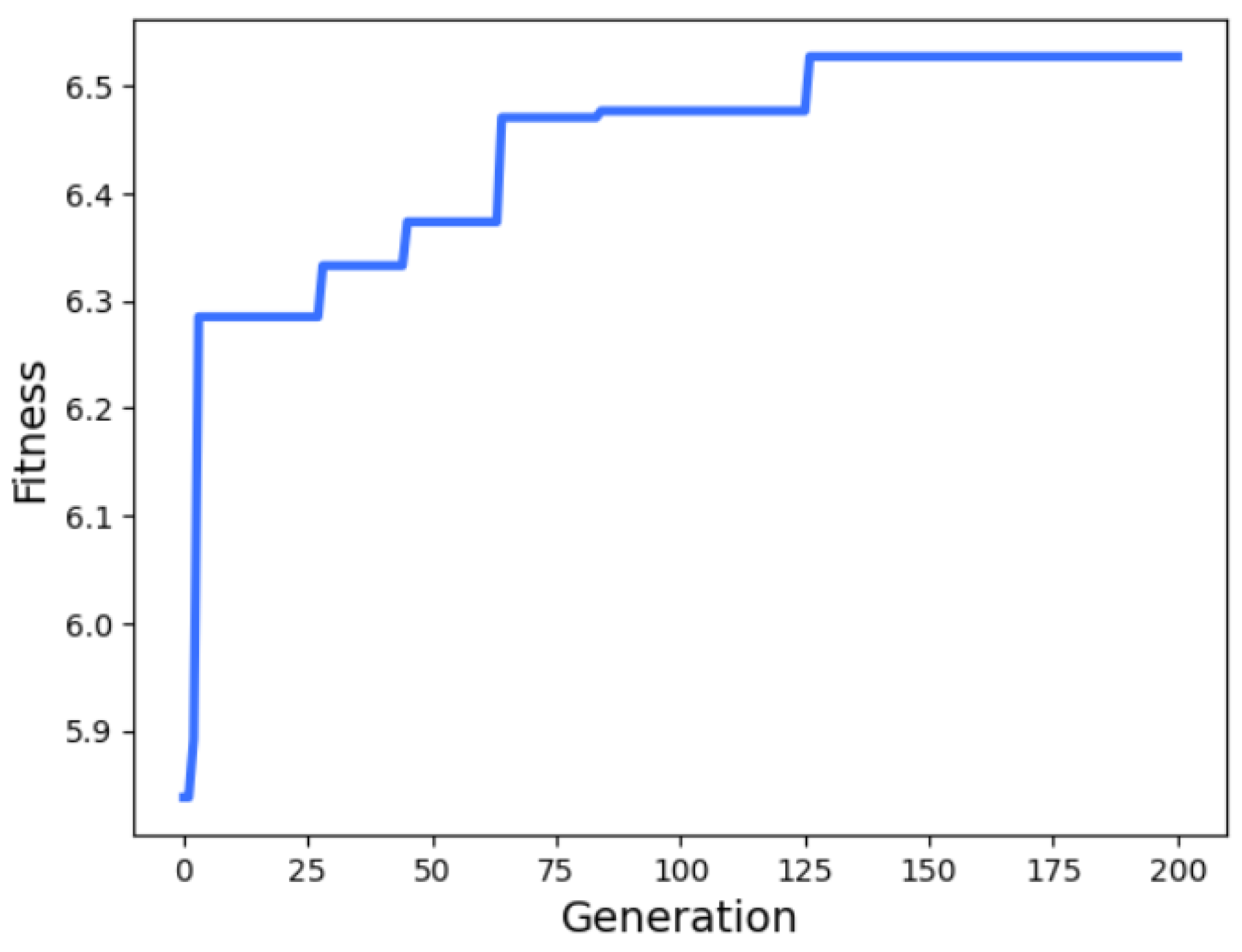 Systems 11 00577 g008