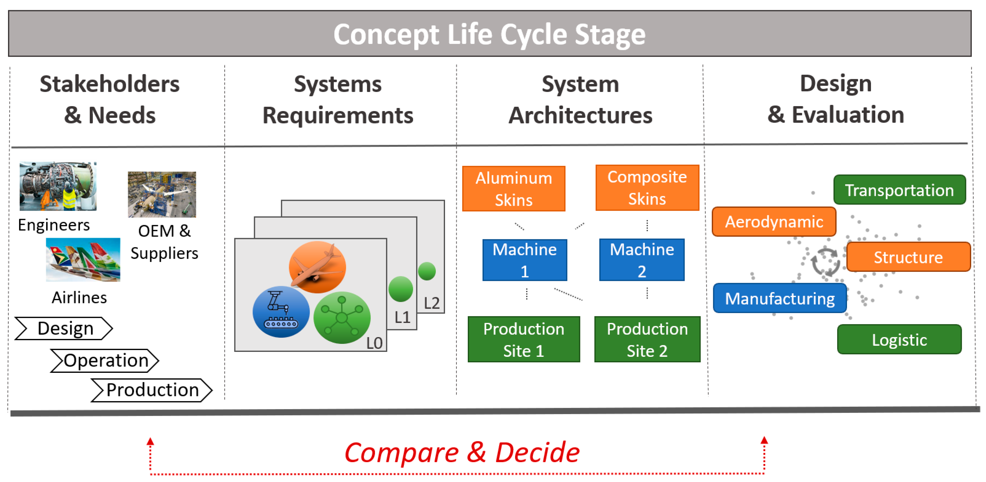 Systems 11 00578 g002