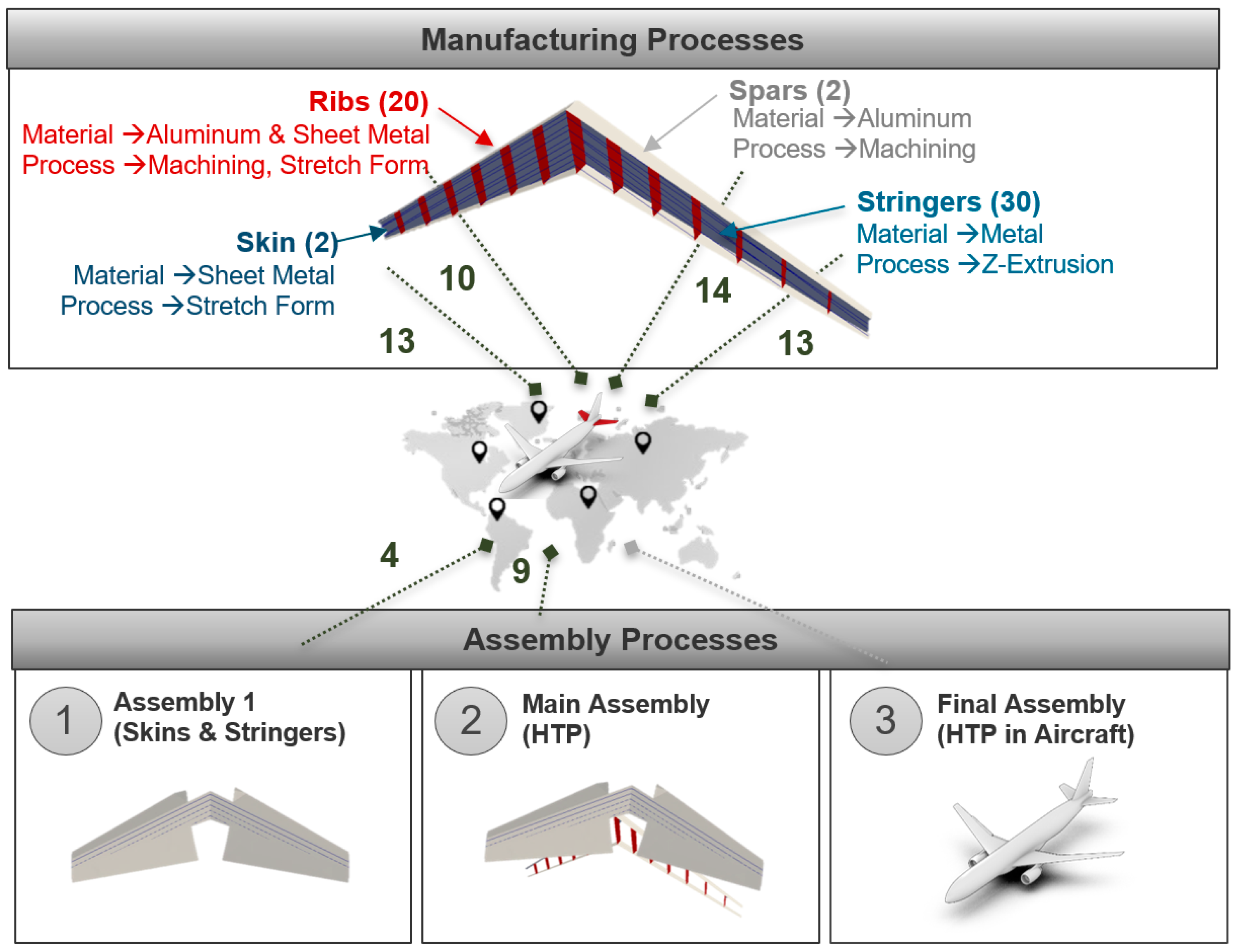 Systems 11 00578 g005