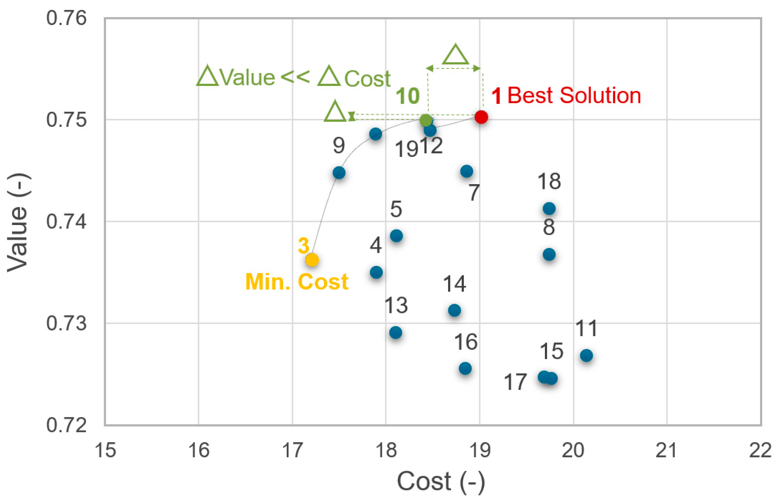 Systems 11 00578 g009
