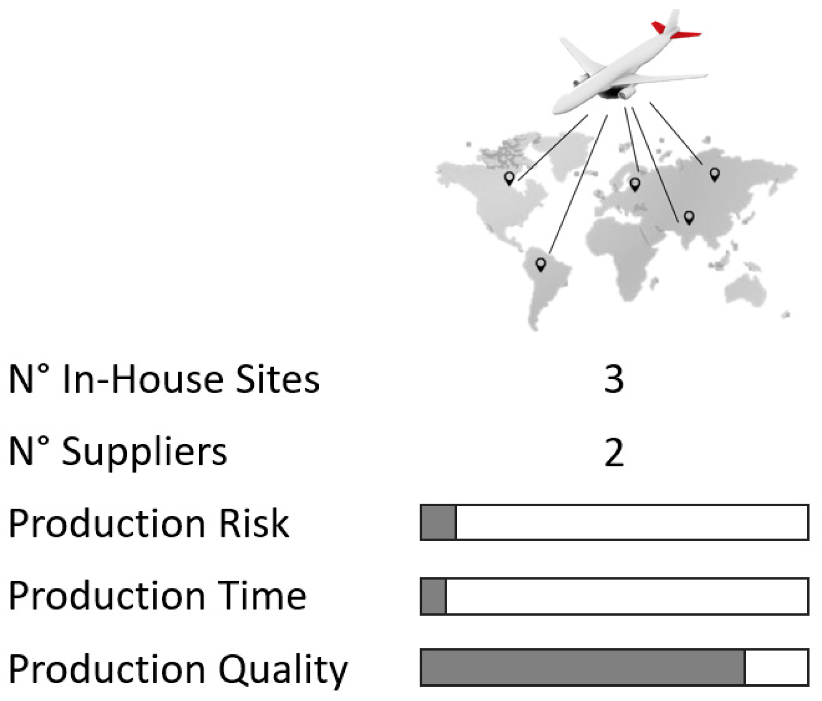 Systems 11 00578 g010